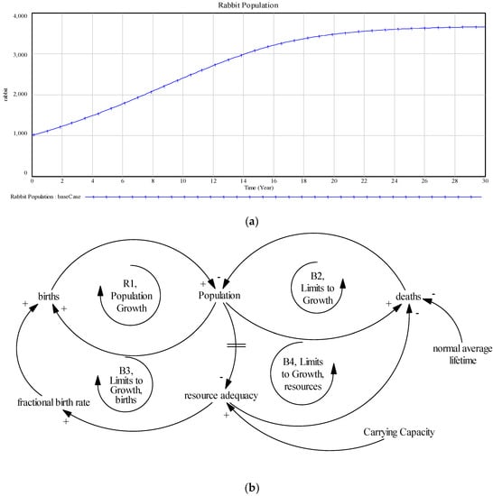 Systems 06 00015 g0a2 550