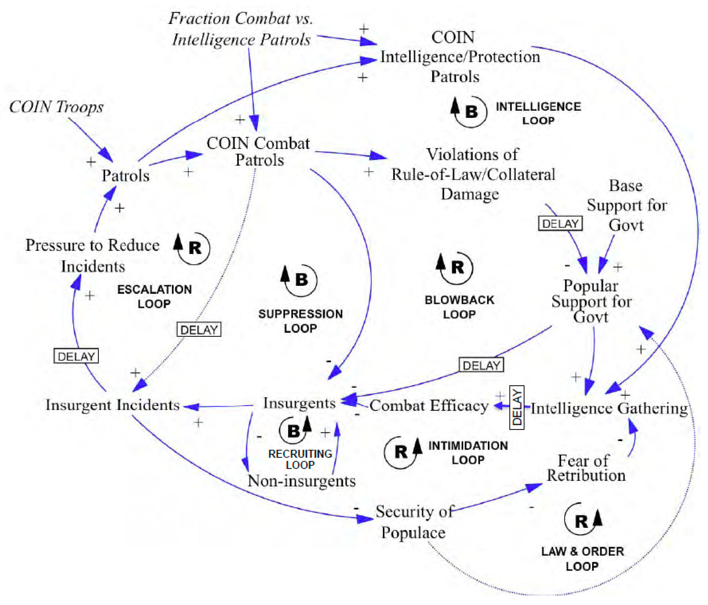 Systems 06 00016 g006