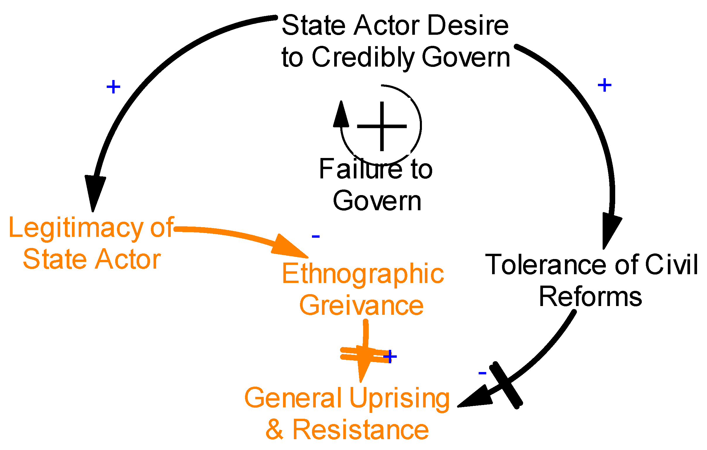 Systems 06 00016 g007