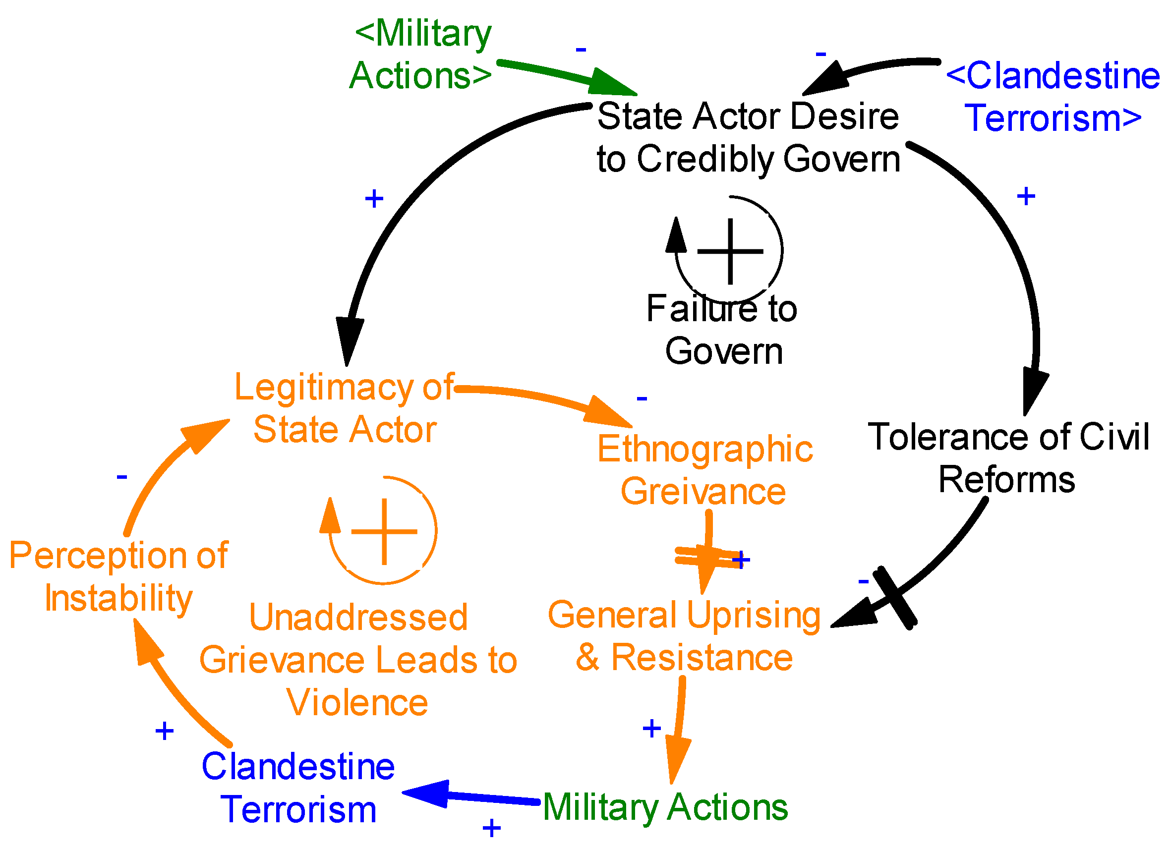 Systems 06 00016 g008