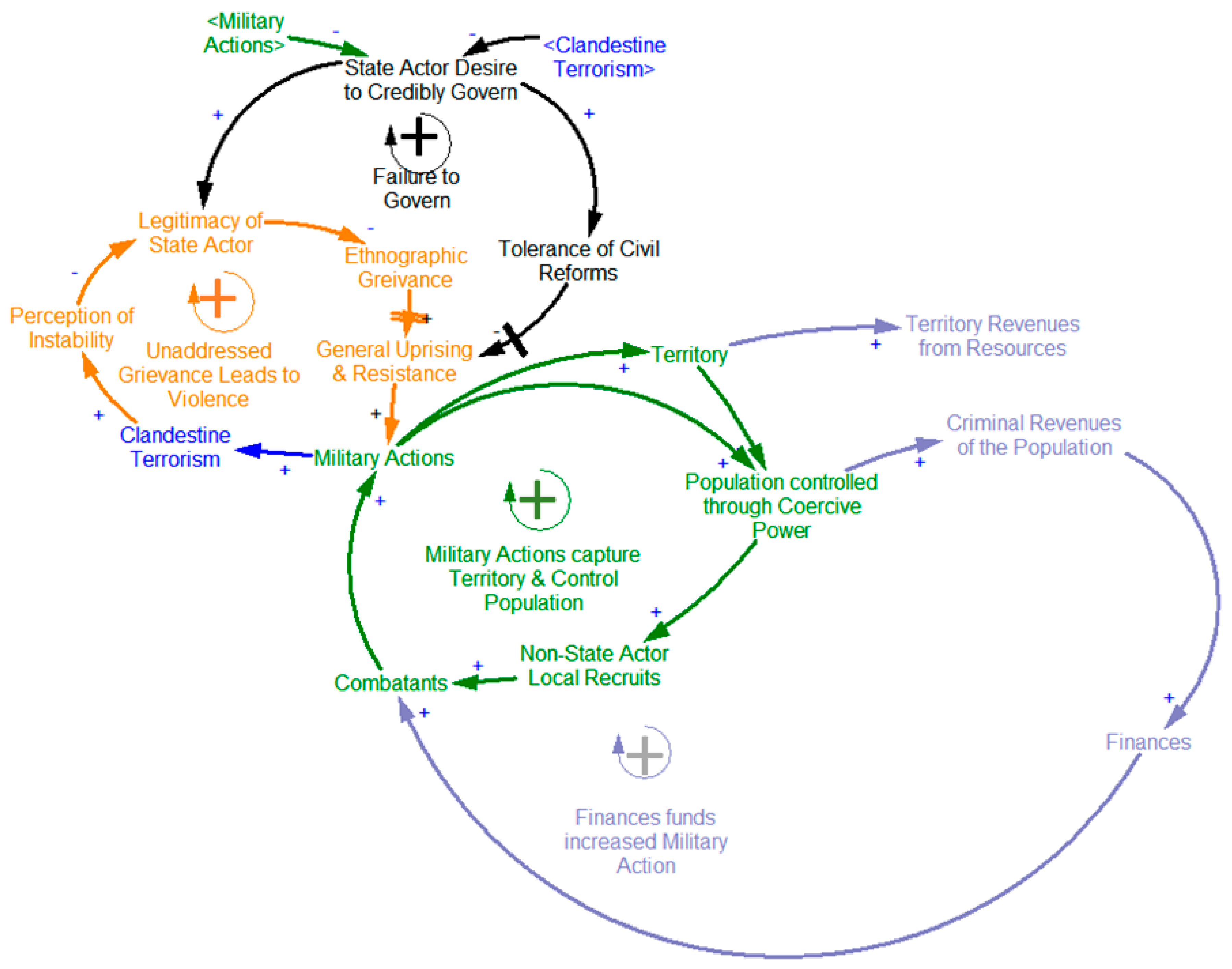 Systems 06 00016 g009