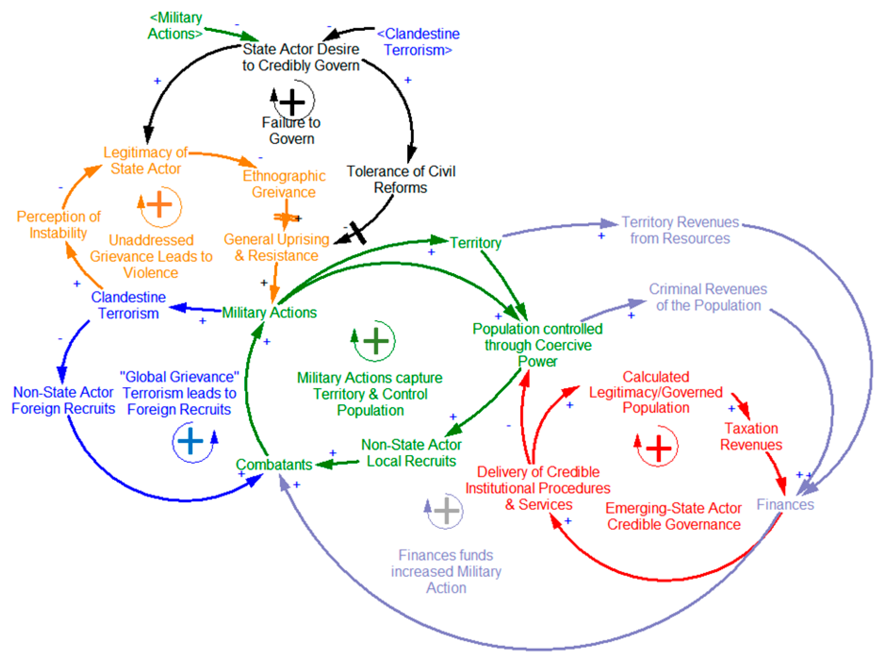 Systems 06 00016 g010