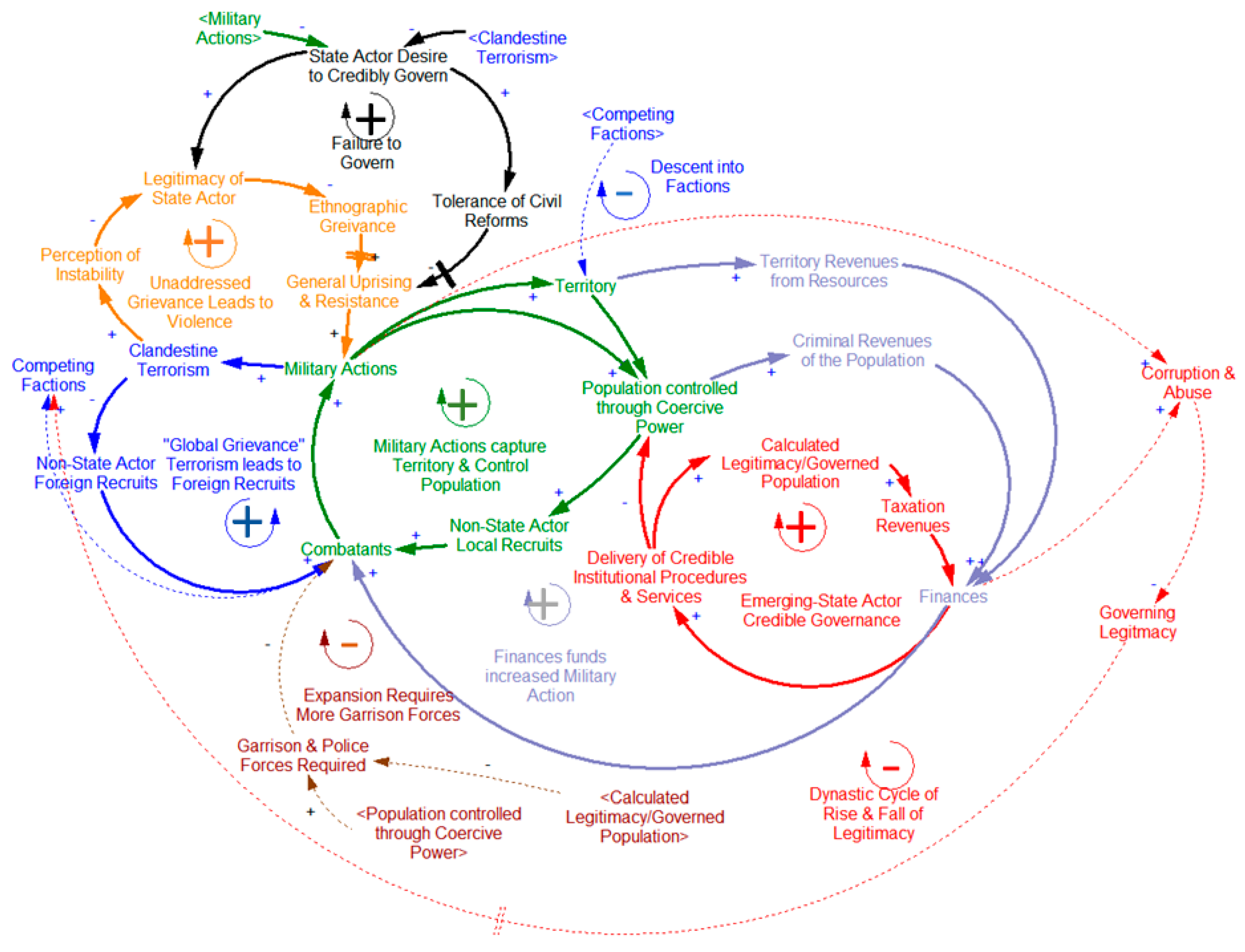 Systems 06 00016 g011