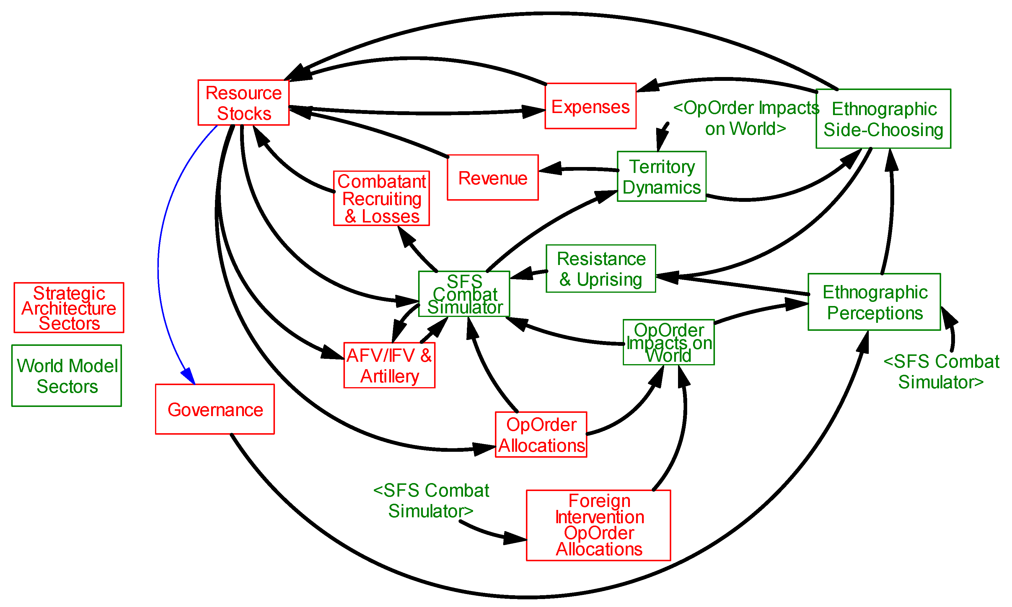Systems 06 00016 g012