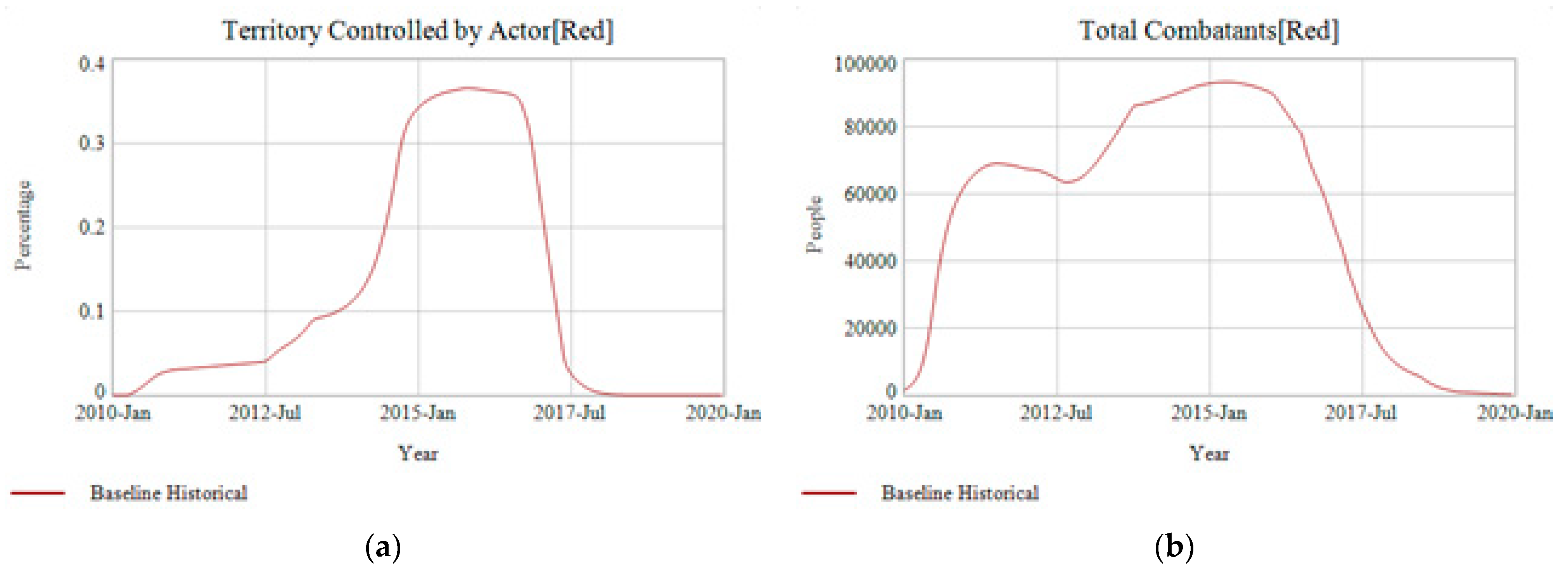 Systems 06 00016 g013a