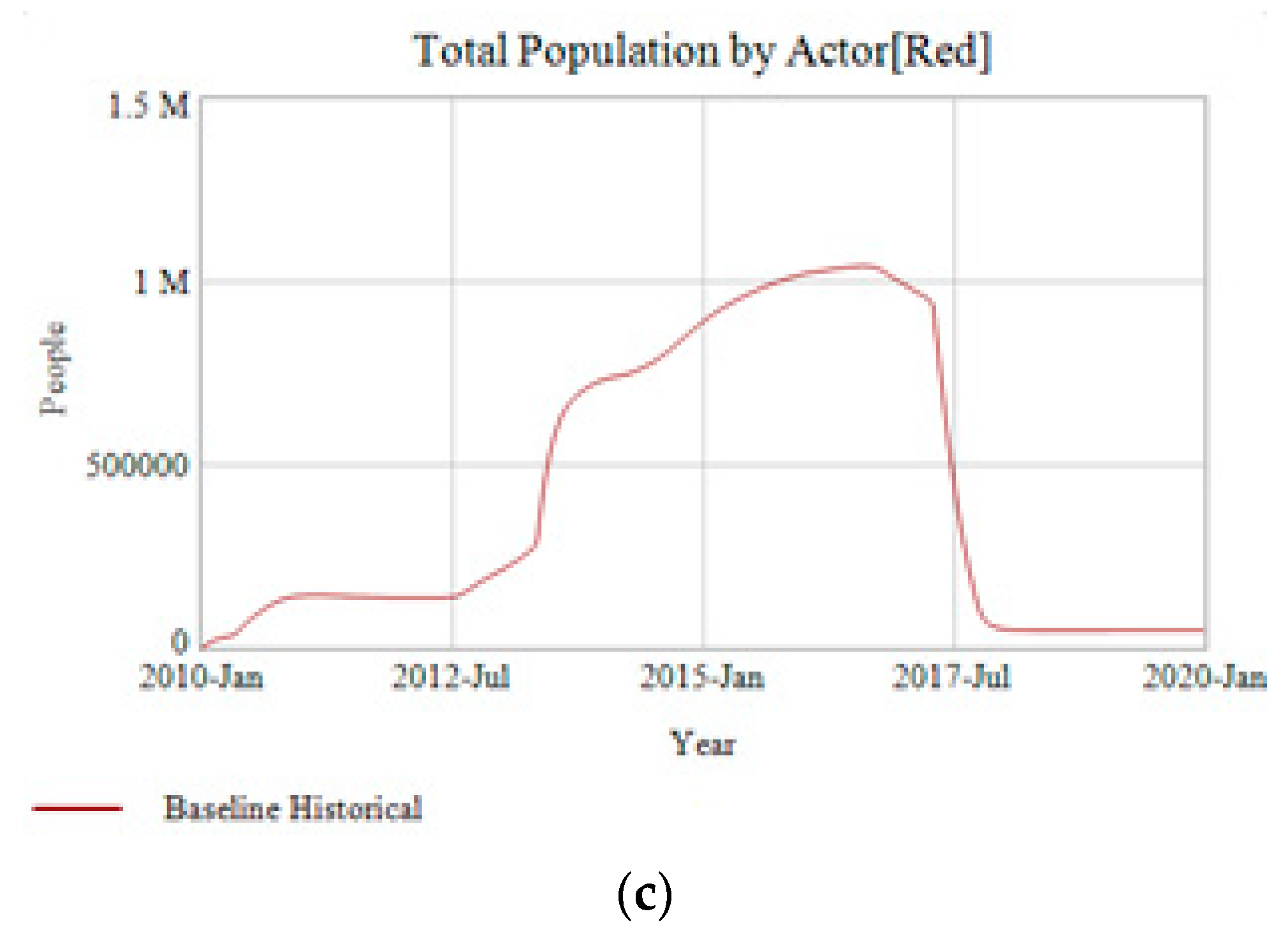 Systems 06 00016 g013b