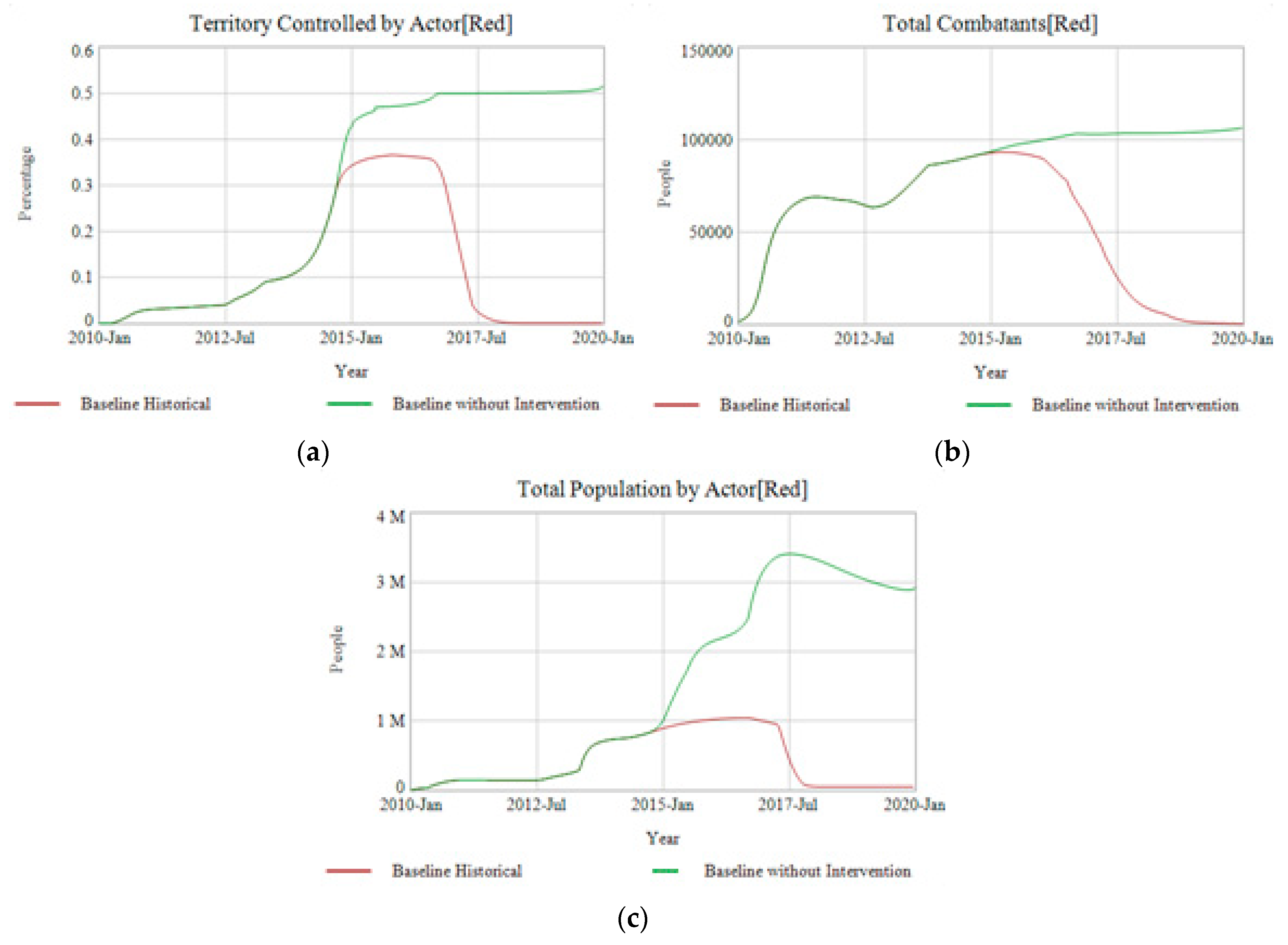 Systems 06 00016 g014