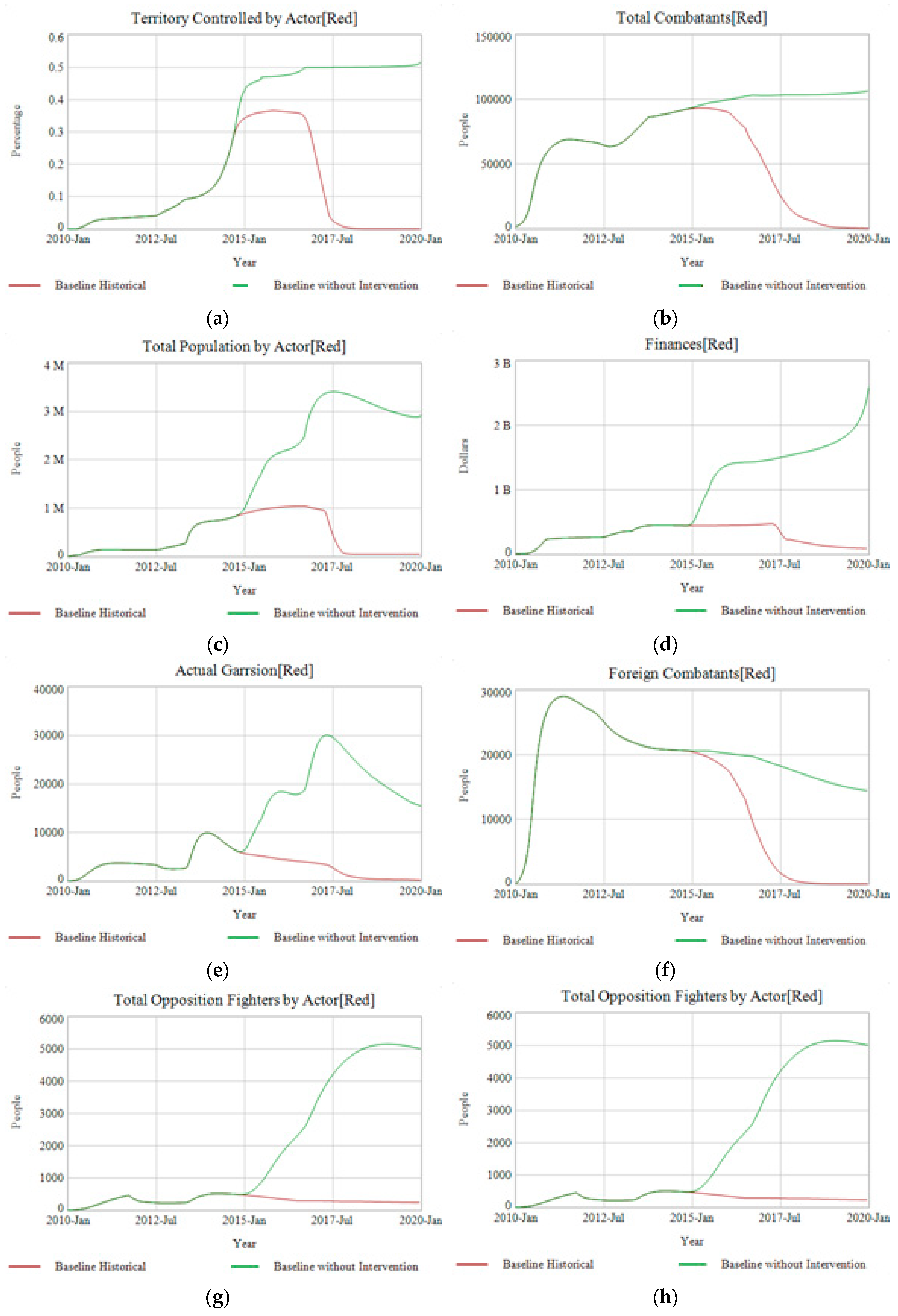 Systems 06 00016 g015a