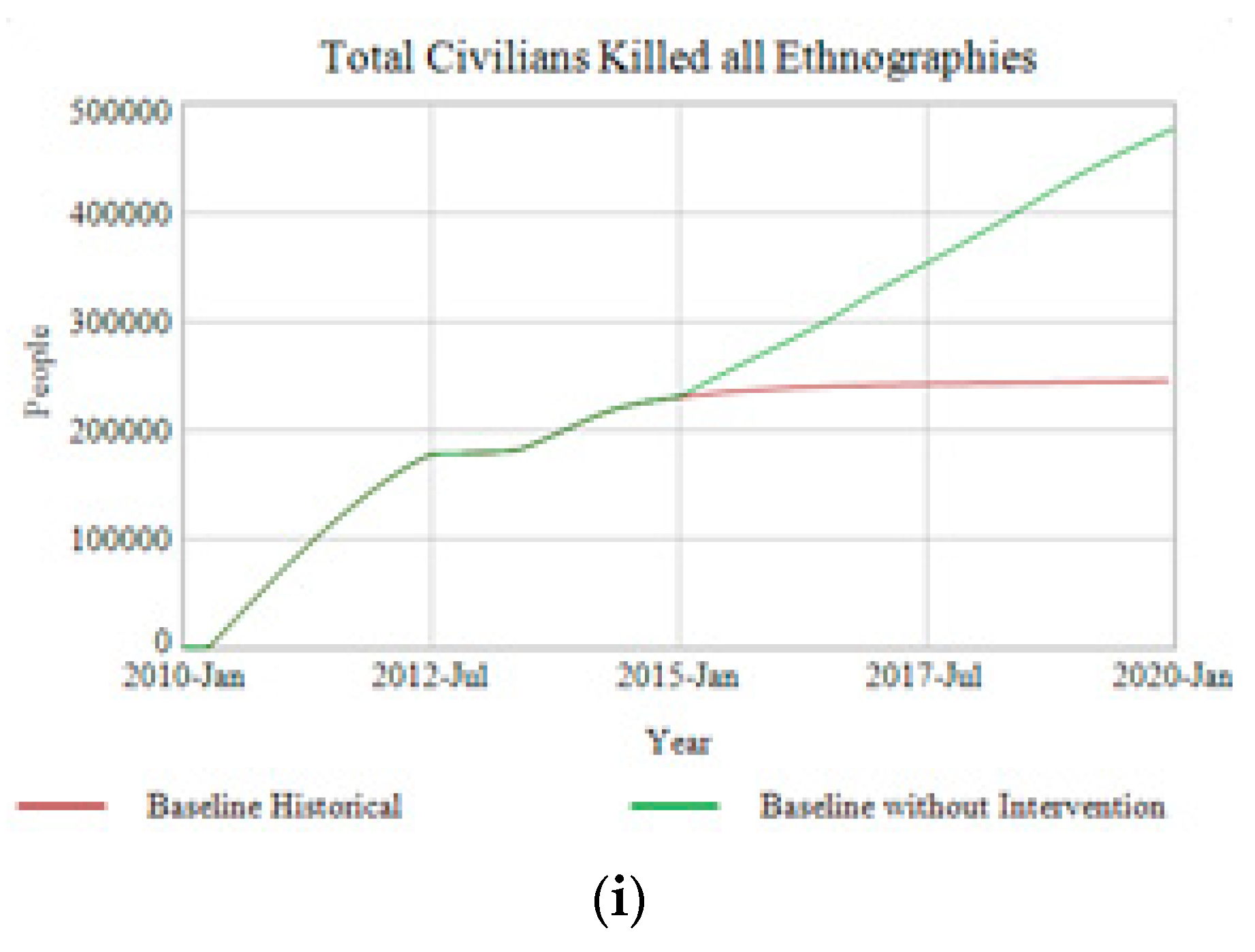 Systems 06 00016 g015b