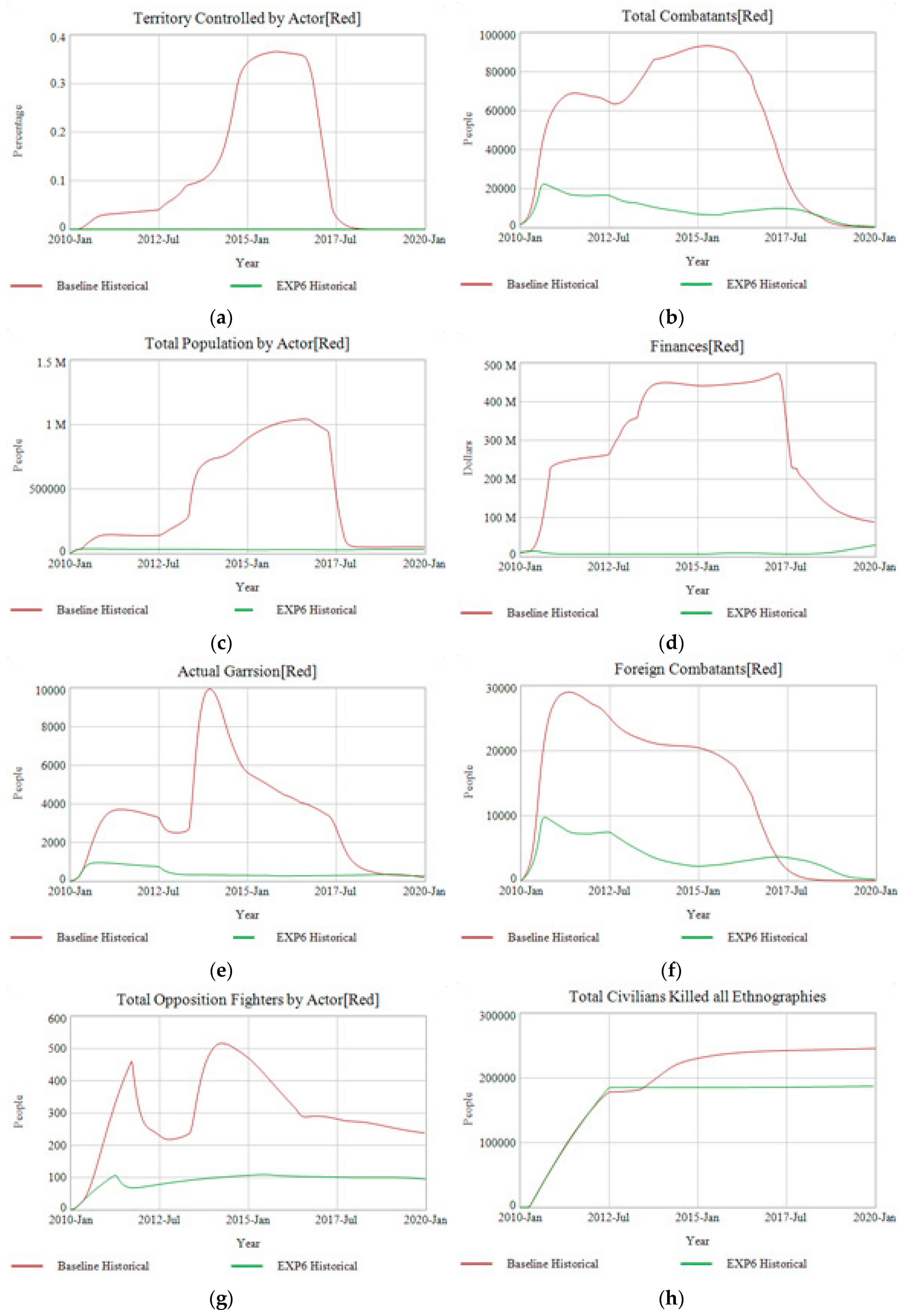 Systems 06 00016 g016a