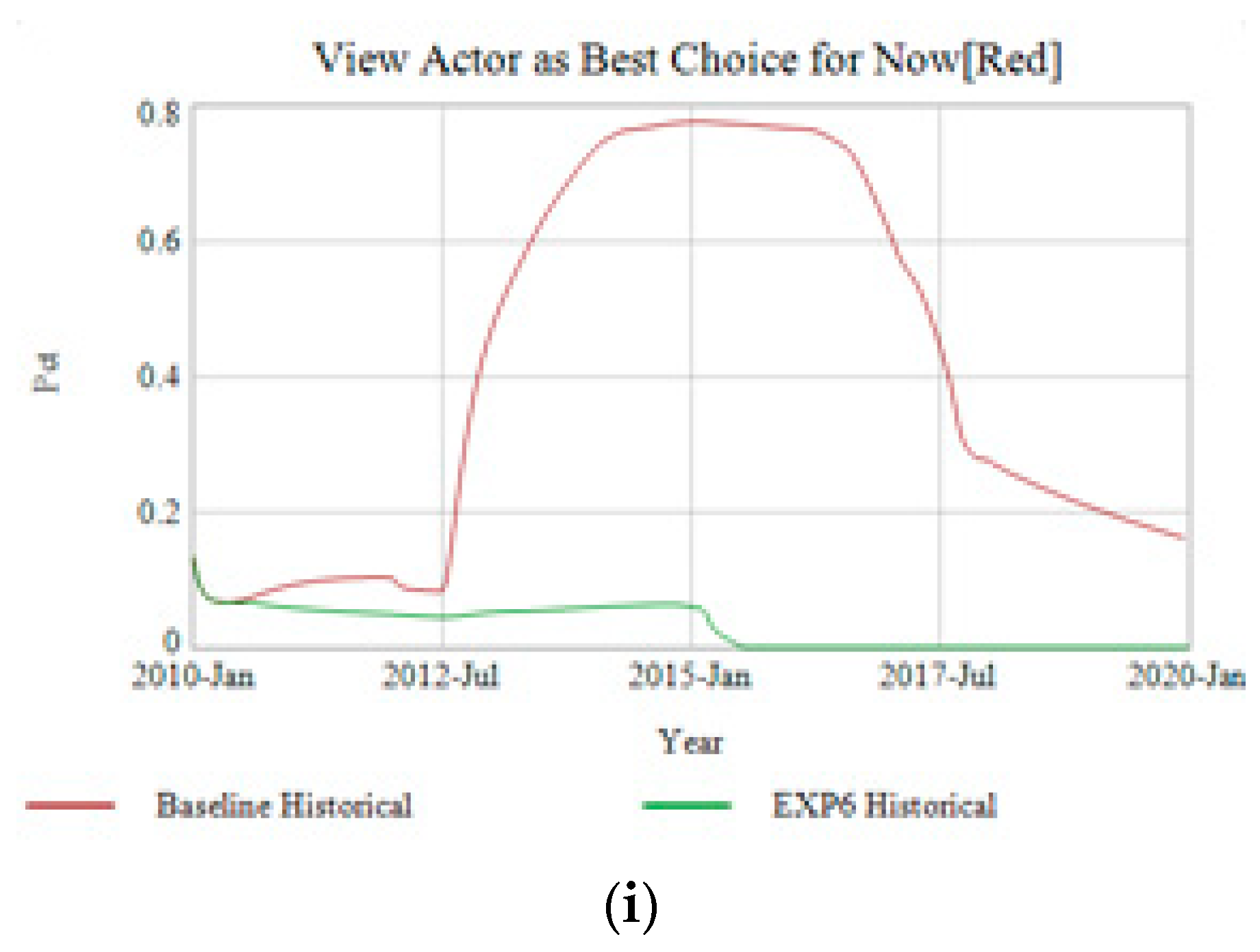 Systems 06 00016 g016b