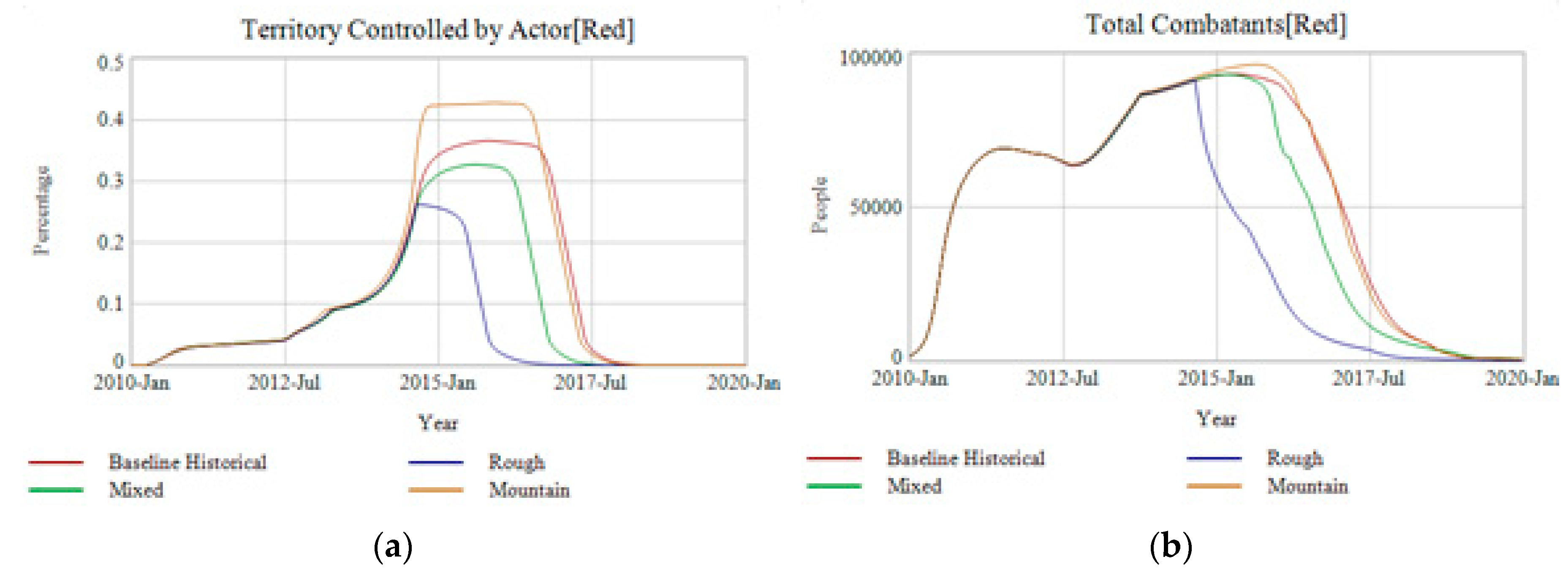 Systems 06 00016 g017a