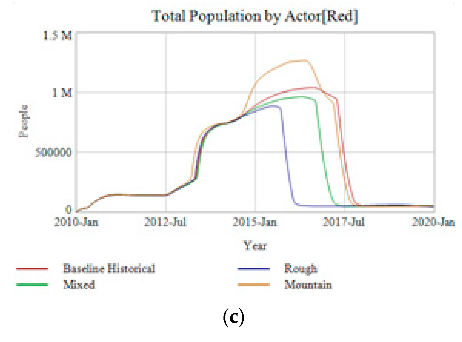 Systems 06 00016 g017b
