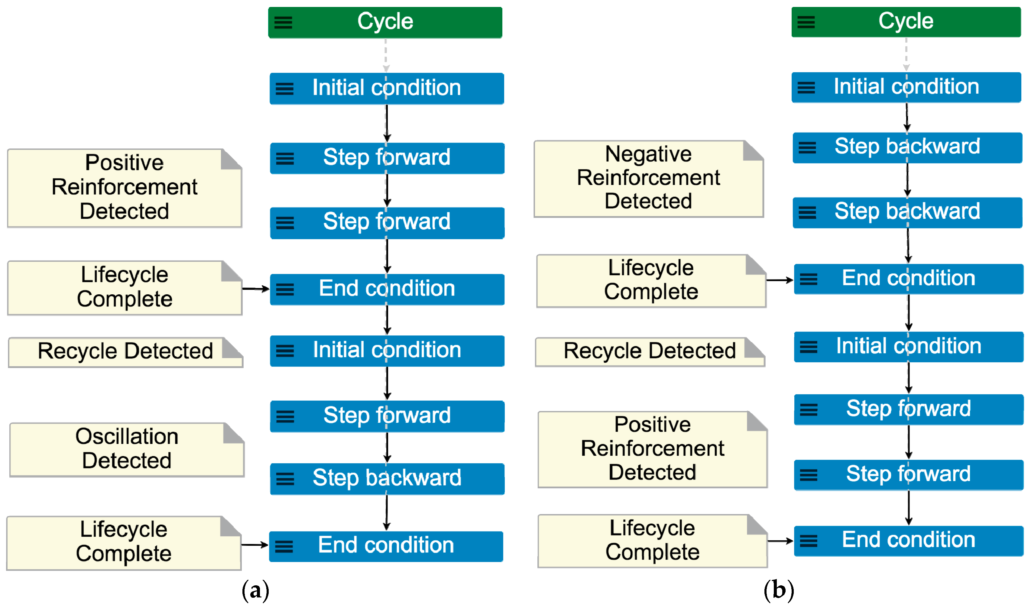 Systems 06 00018 g007