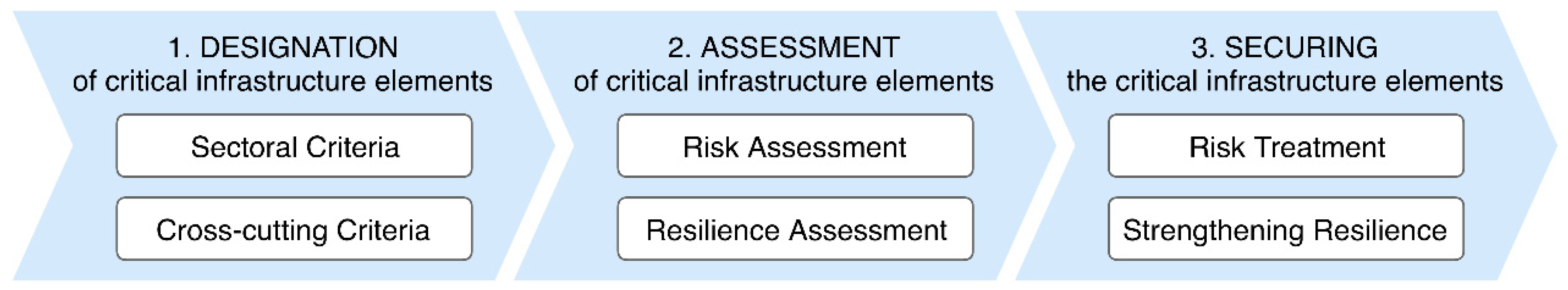 Systems 06 00021 g001