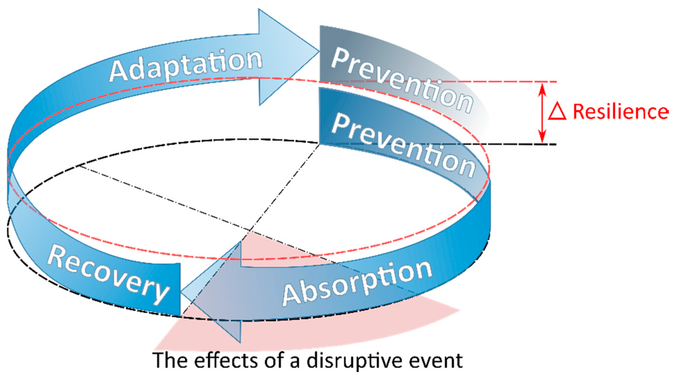 Systems 06 00021 g002
