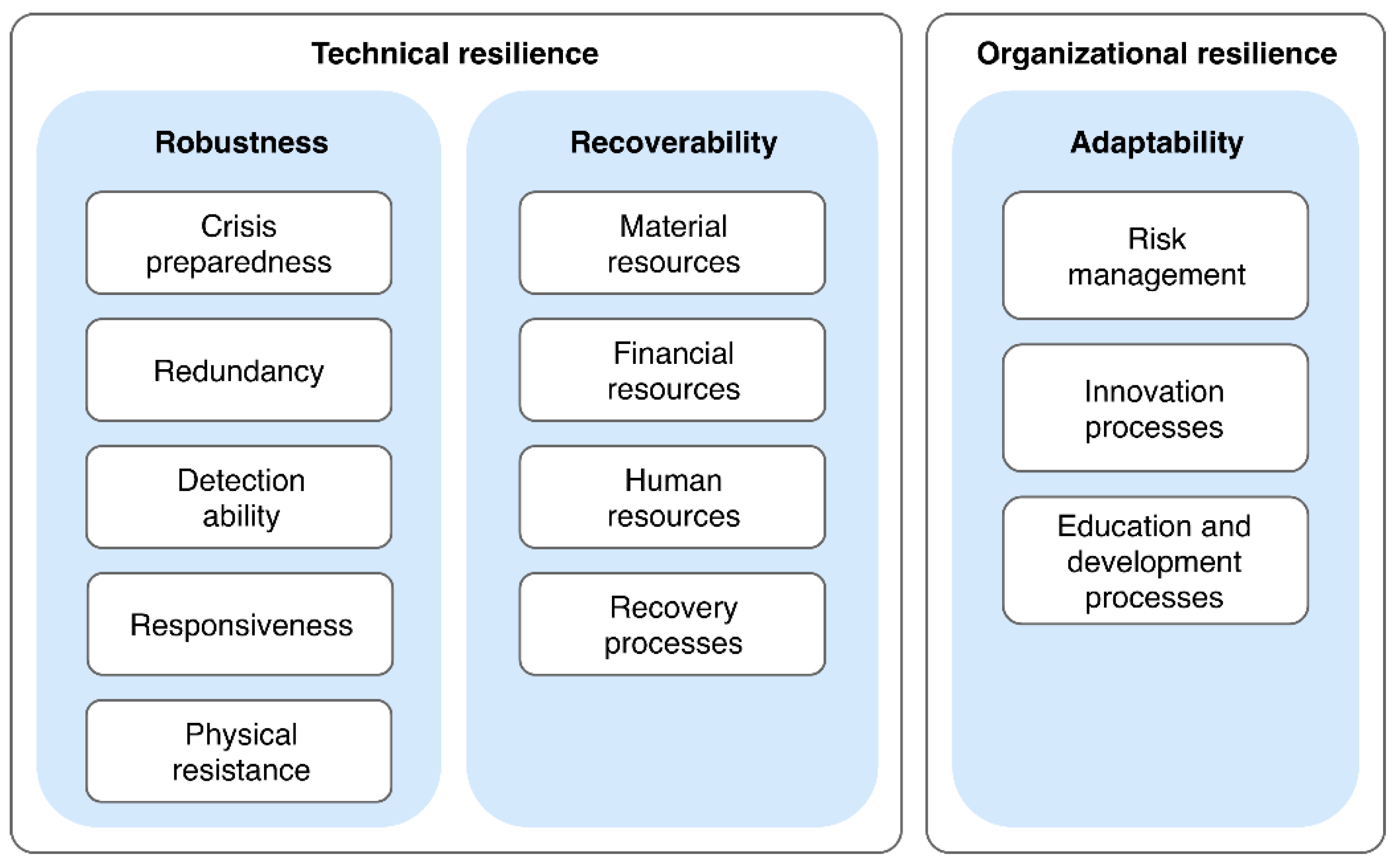 Systems 06 00021 g003