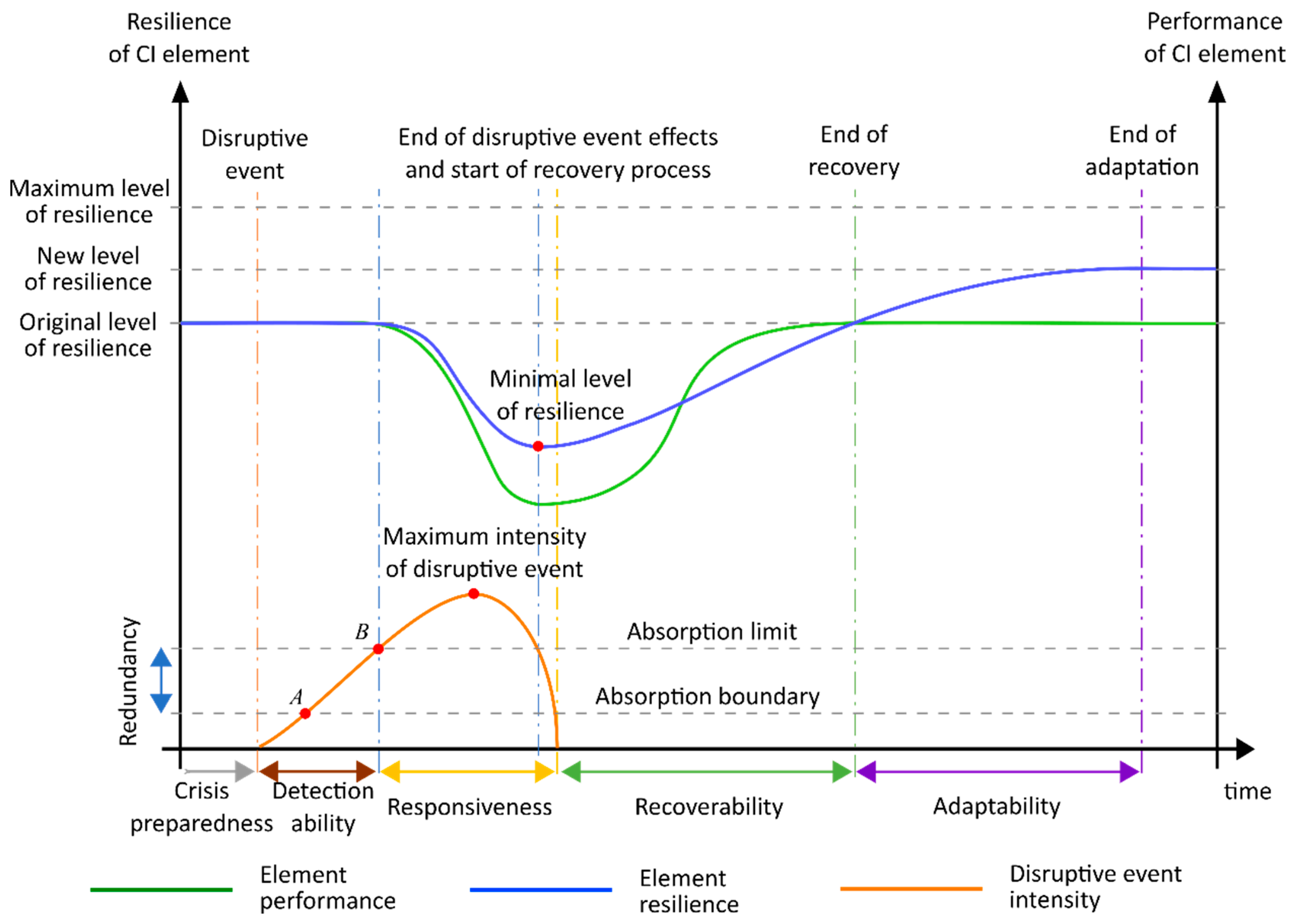 Systems 06 00021 g004