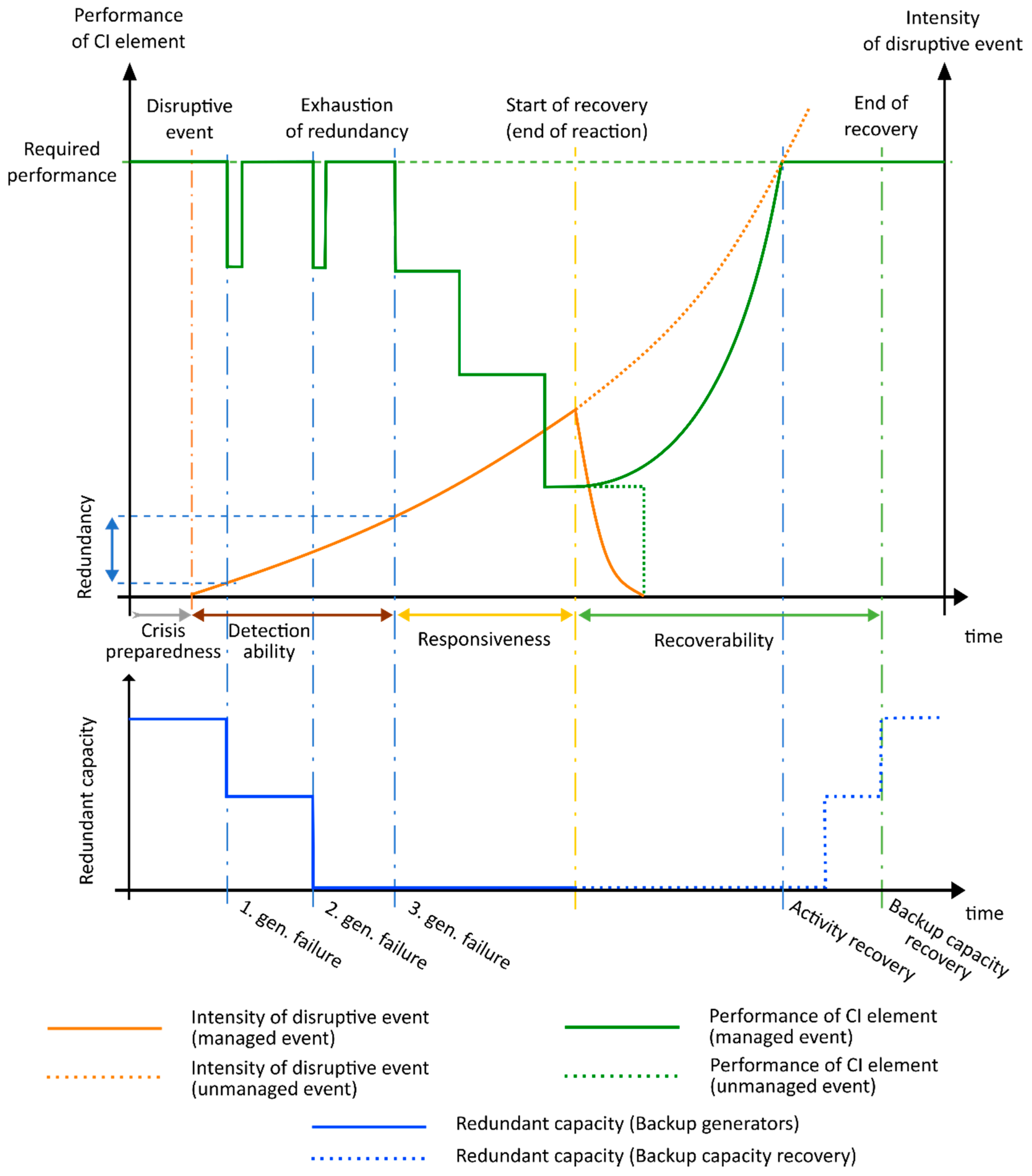 Systems 06 00021 g005