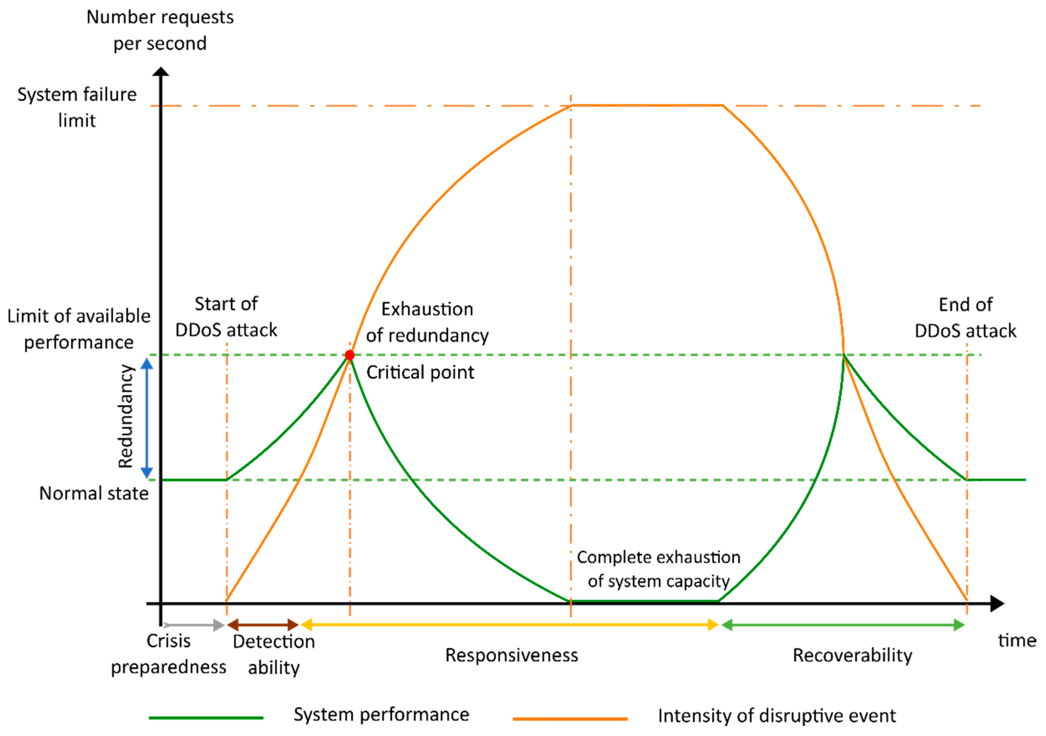 Systems 06 00021 g007