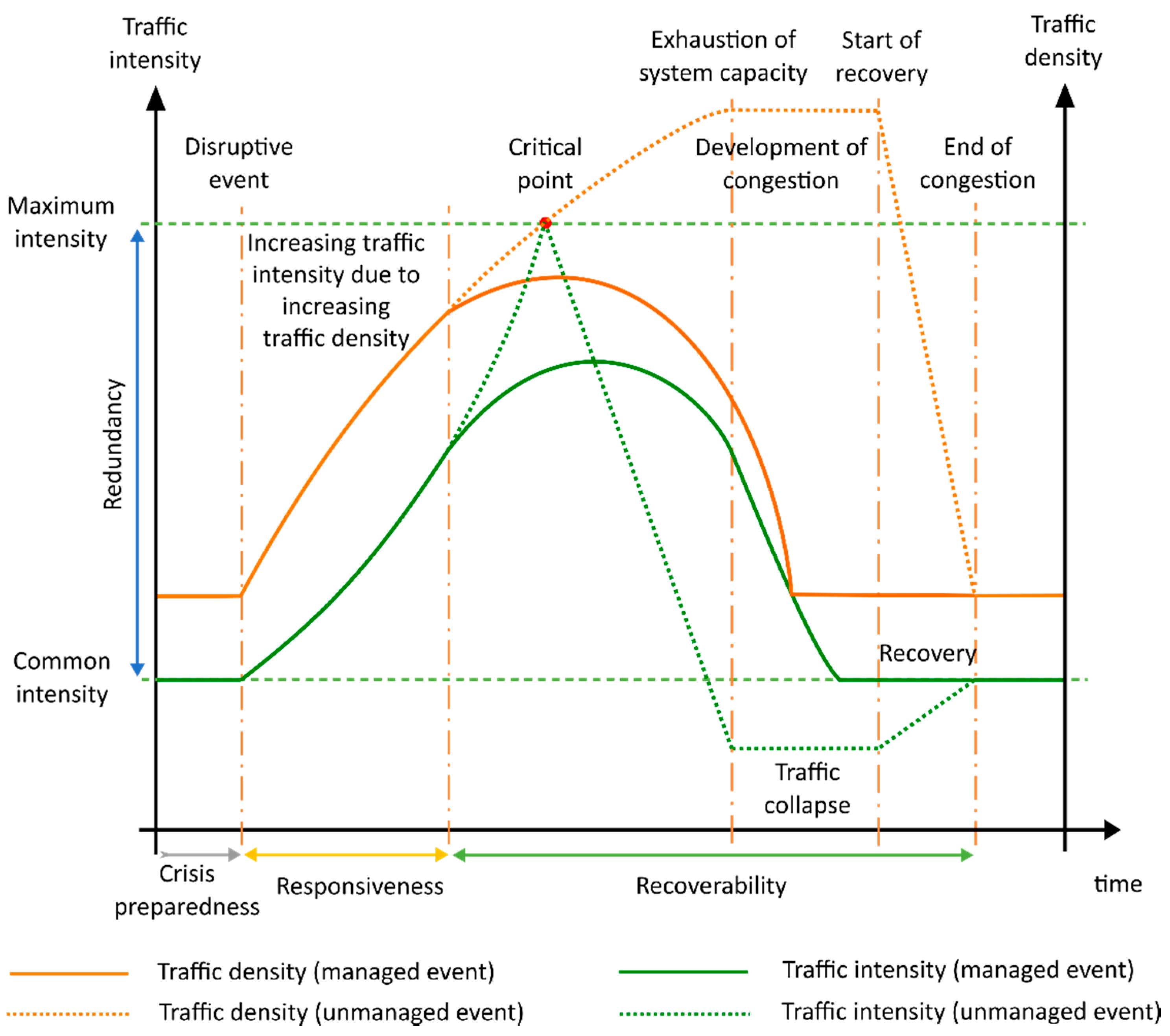 Systems 06 00021 g008