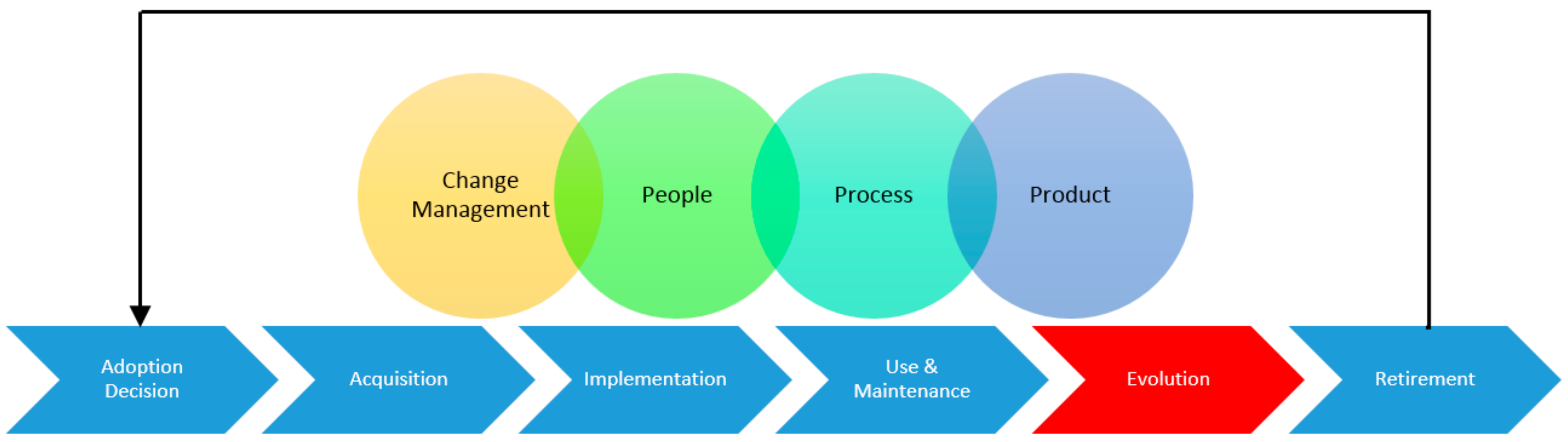 Systems 06 00022 g001