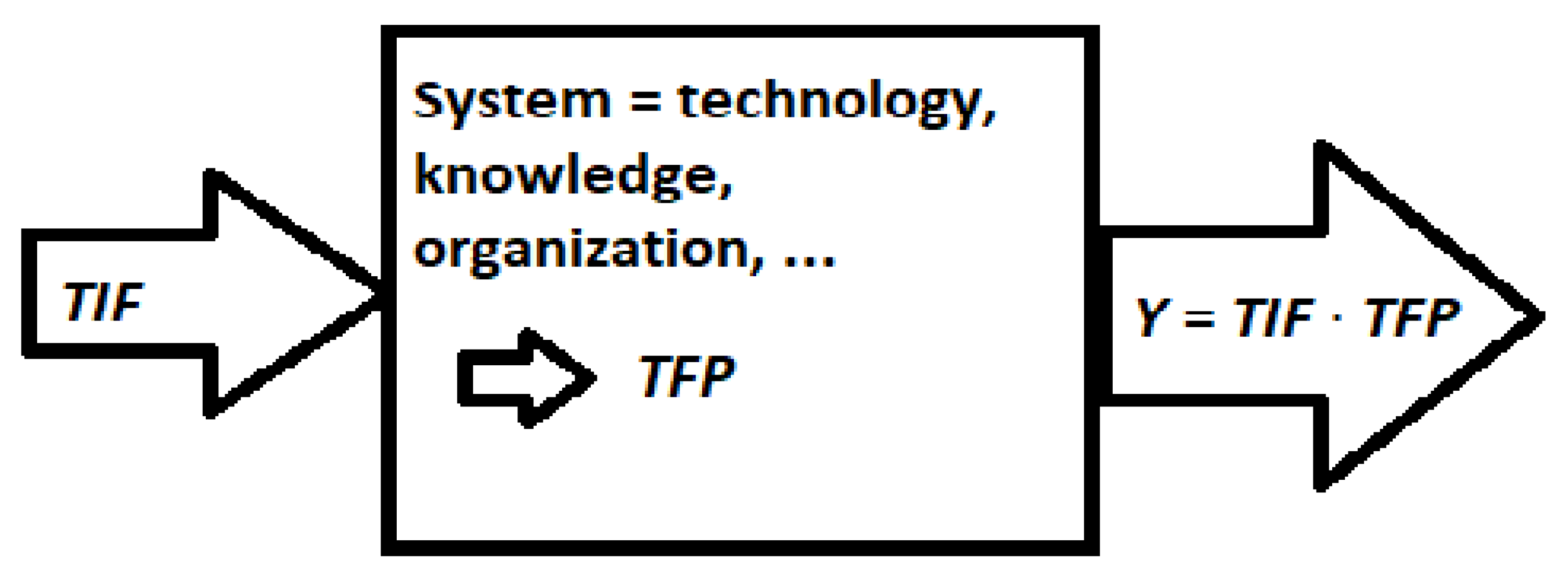 Systems 06 00024 g001