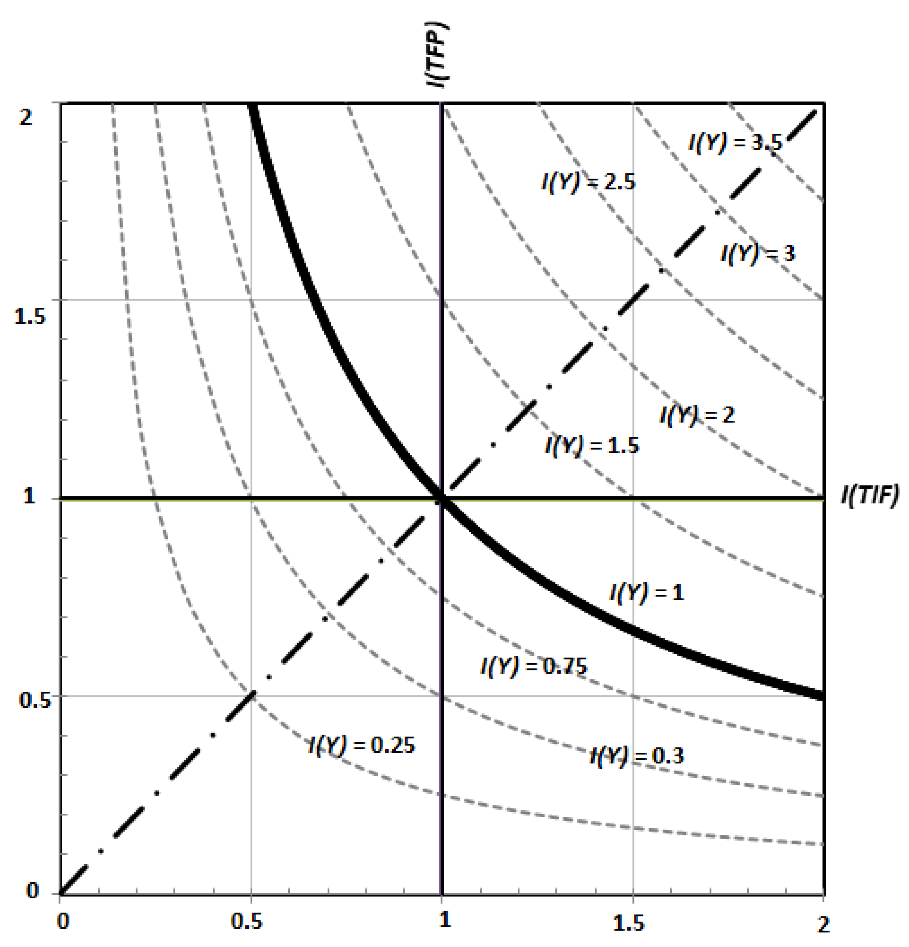 Systems 06 00024 g002