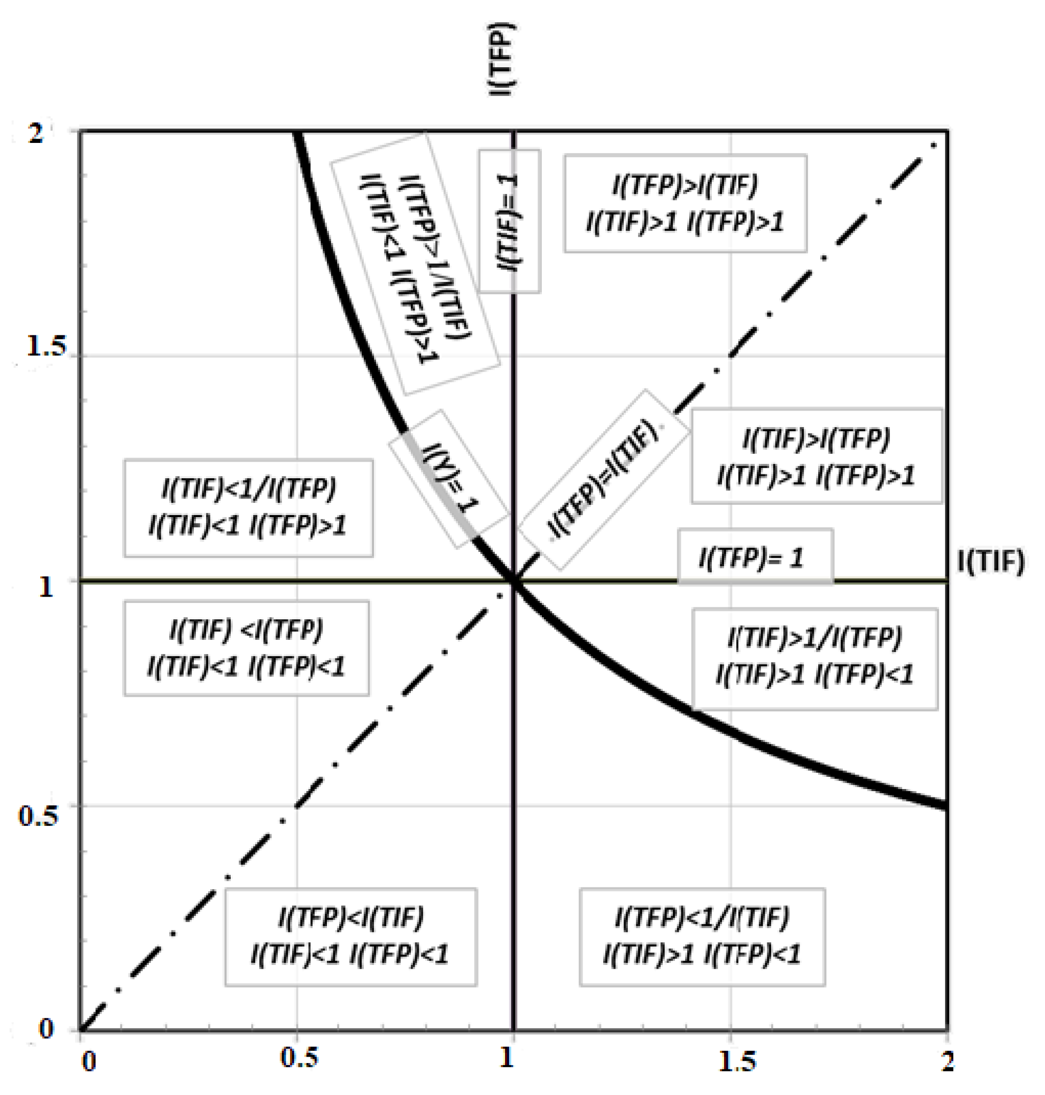 Systems 06 00024 g004