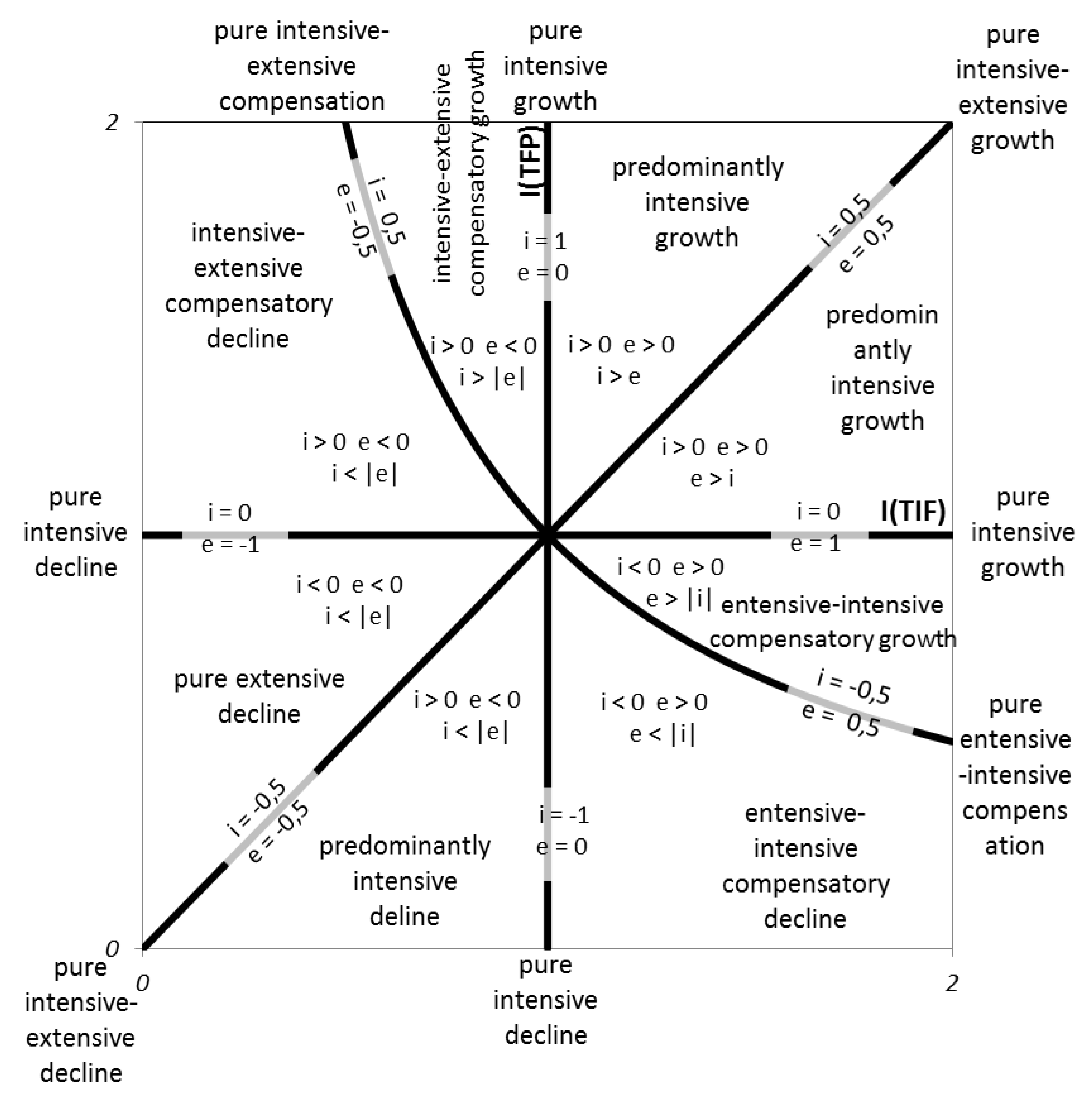 Systems 06 00024 g005