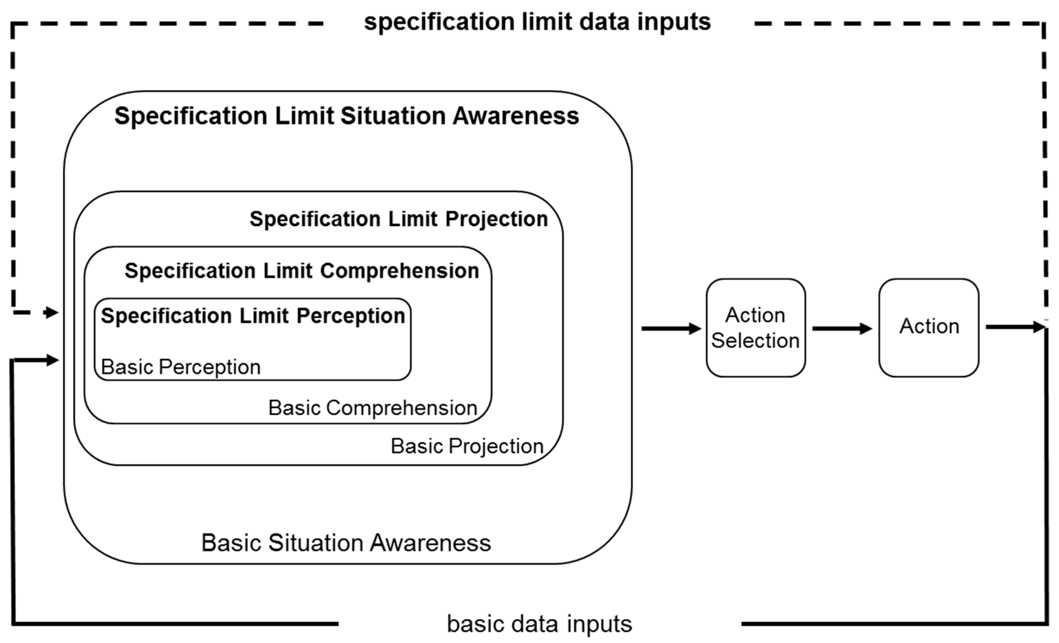 Systems 06 00026 g001 Systems 06 00026 g001
