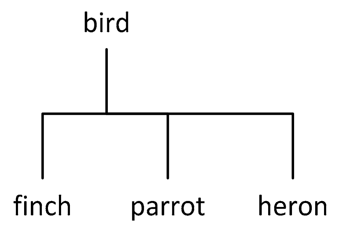 Systems 06 00032 g003