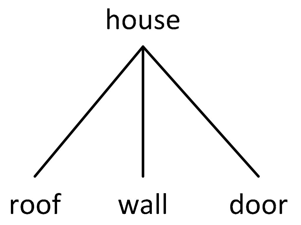 Systems 06 00032 g004
