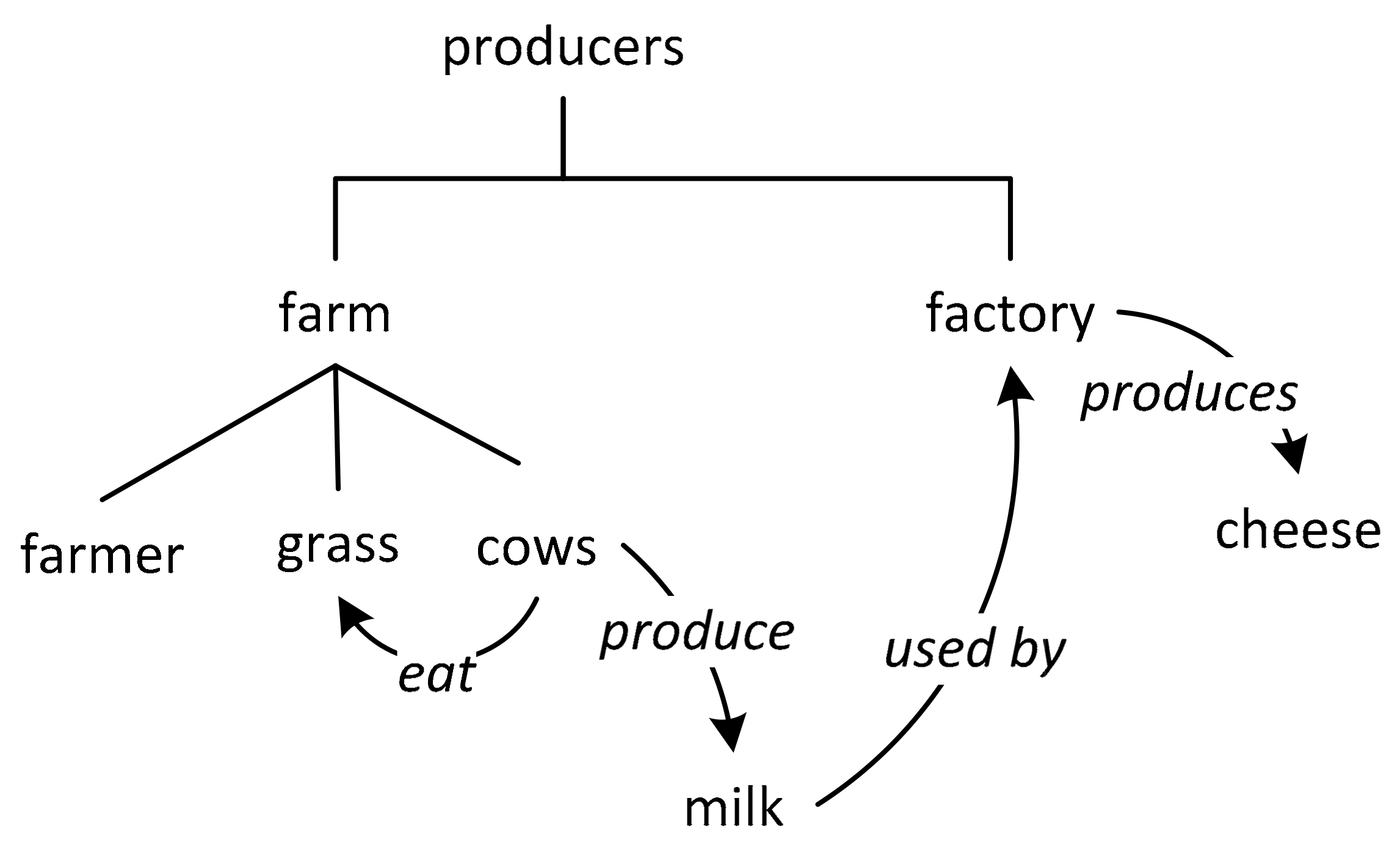 Systems 06 00032 g006