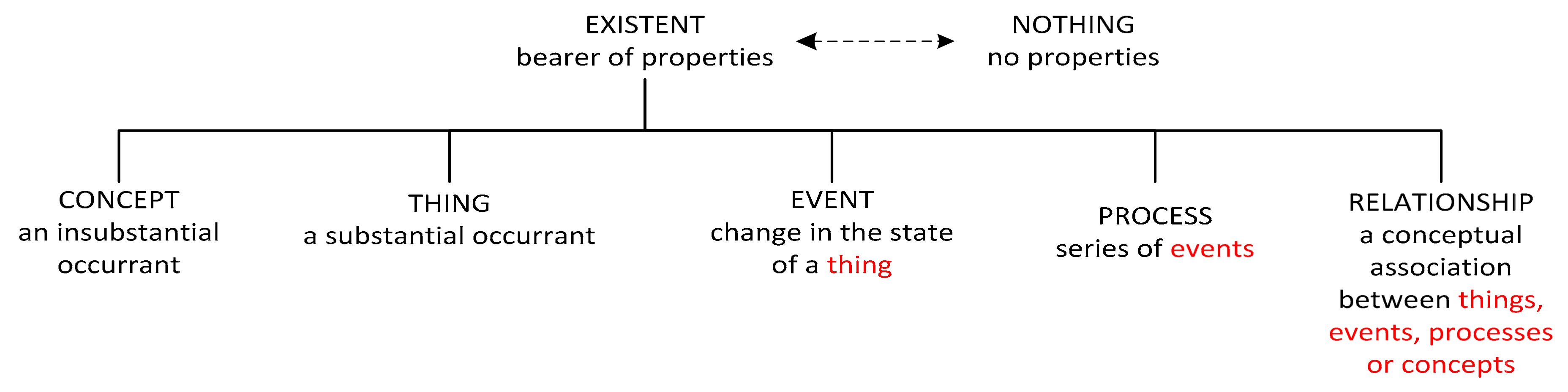 Systems 06 00032 g010