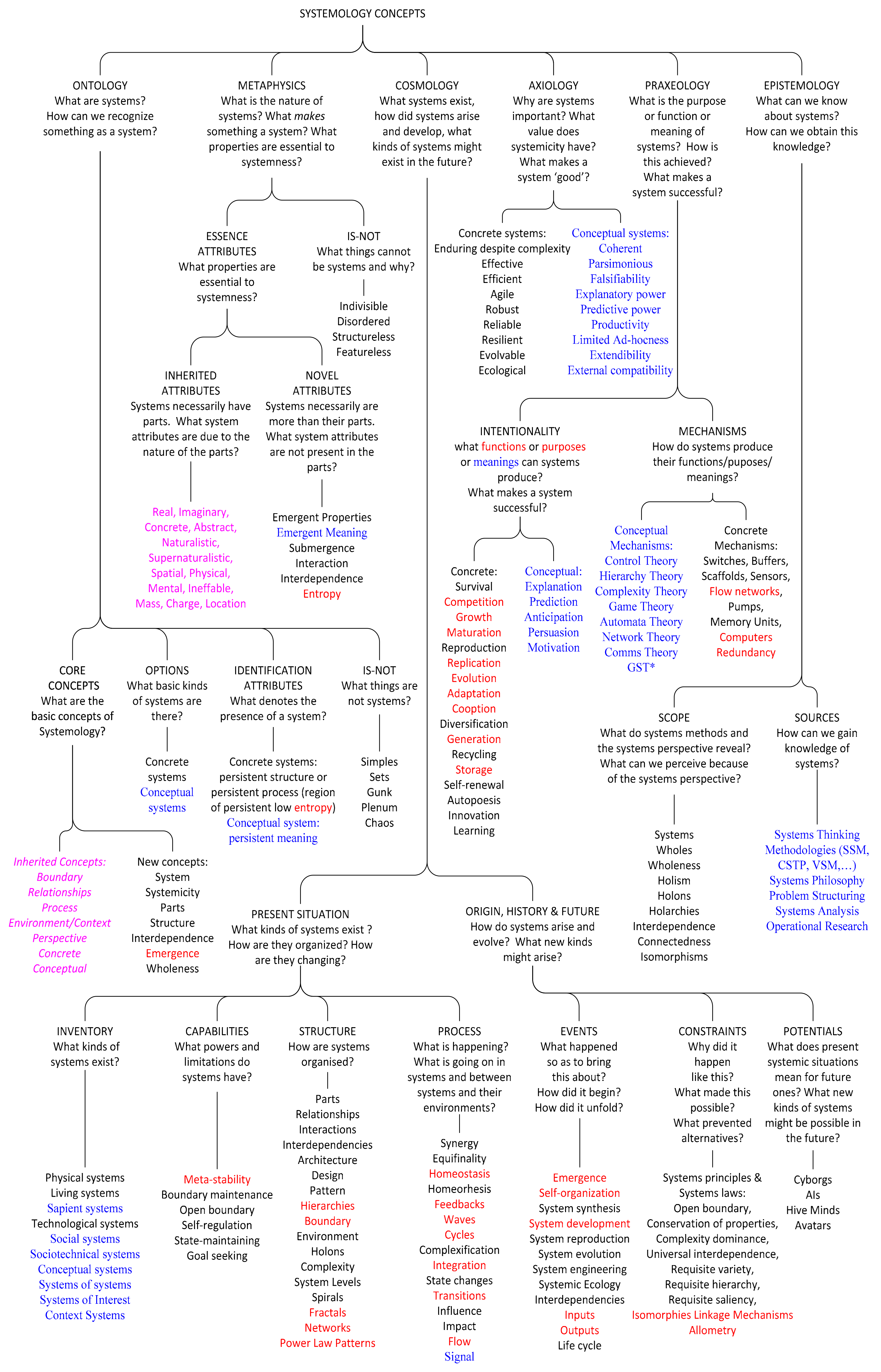 Systems 06 00032 g014