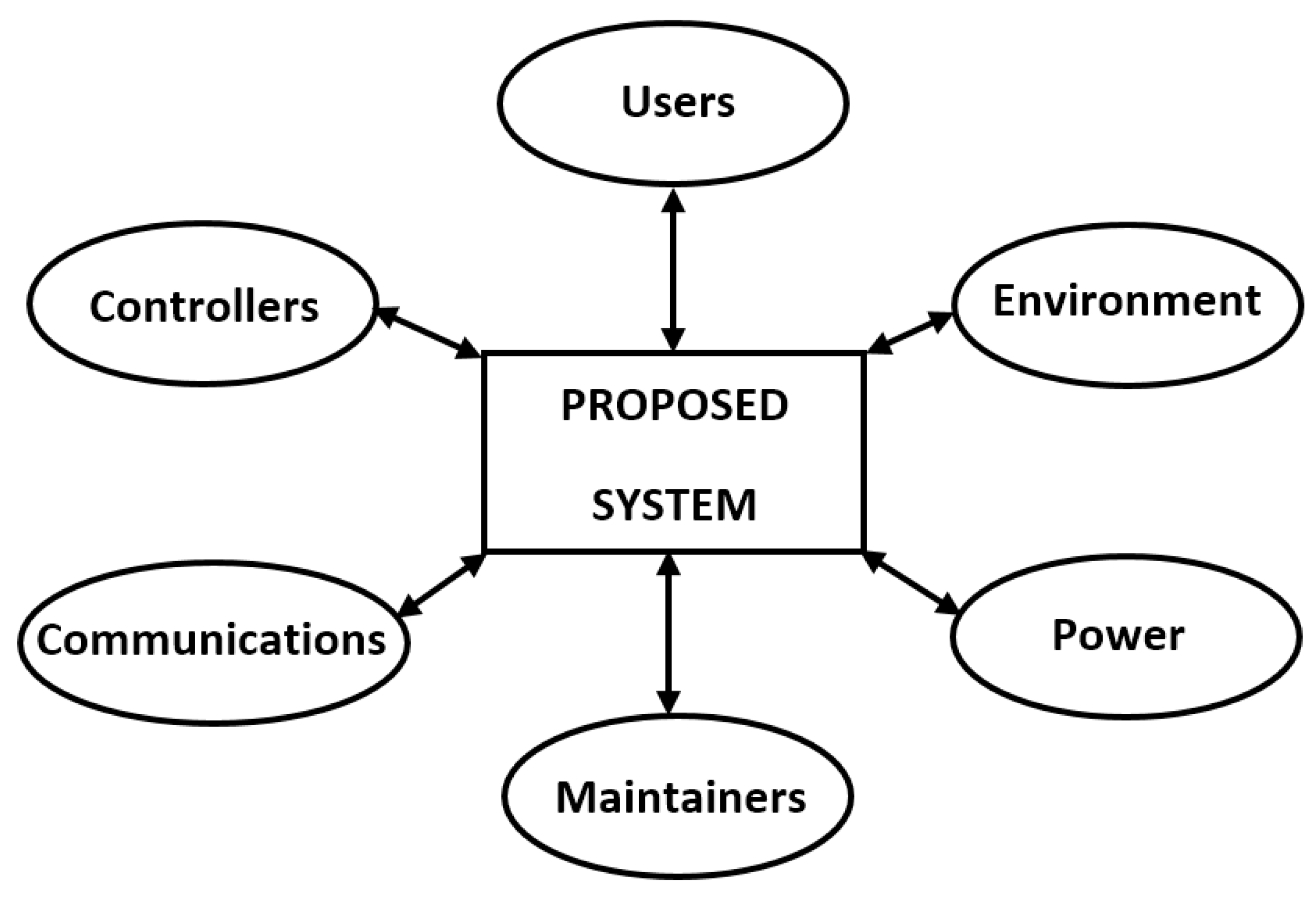 Systems 06 00034 g005