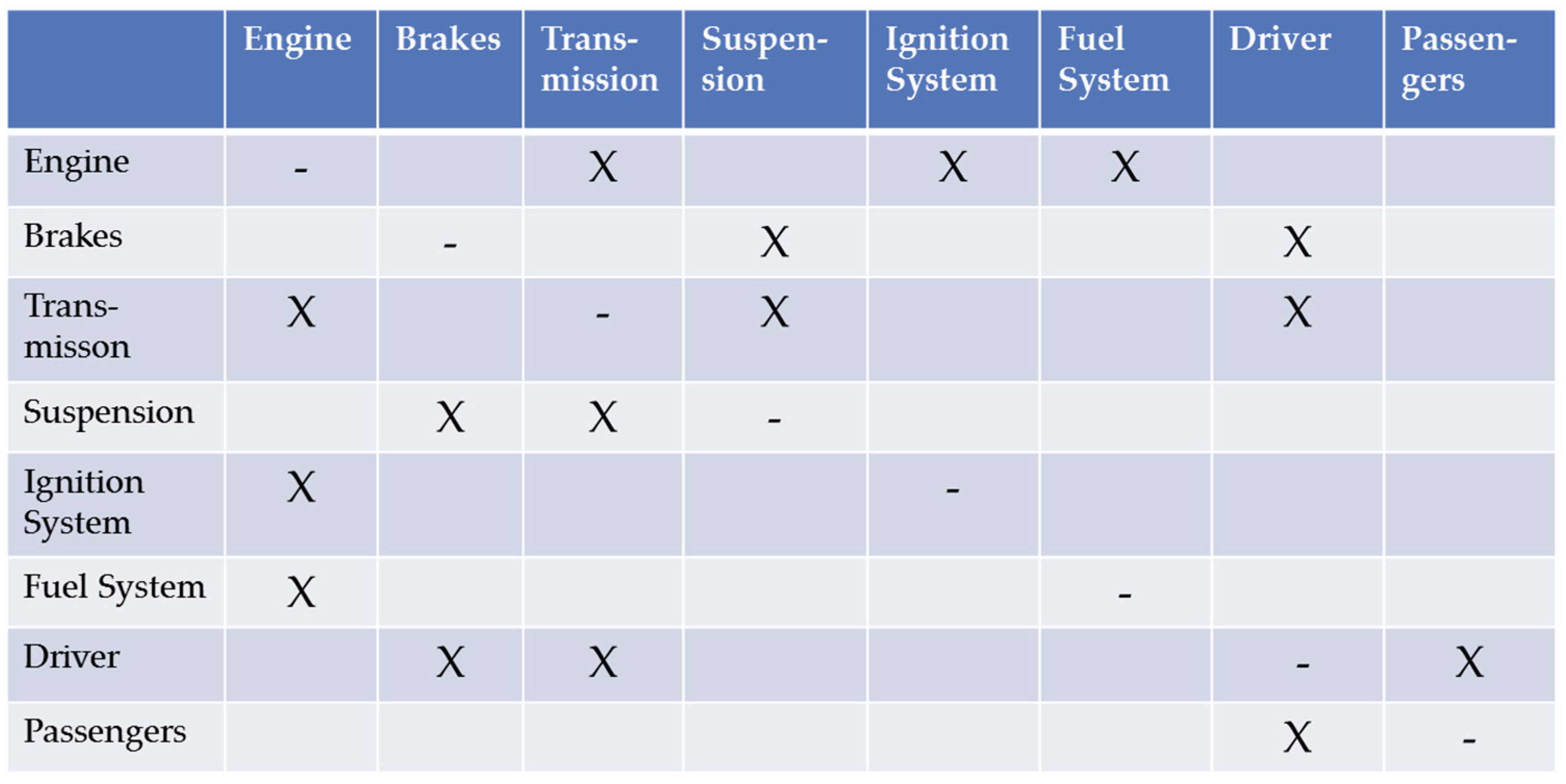 Systems 06 00034 g007