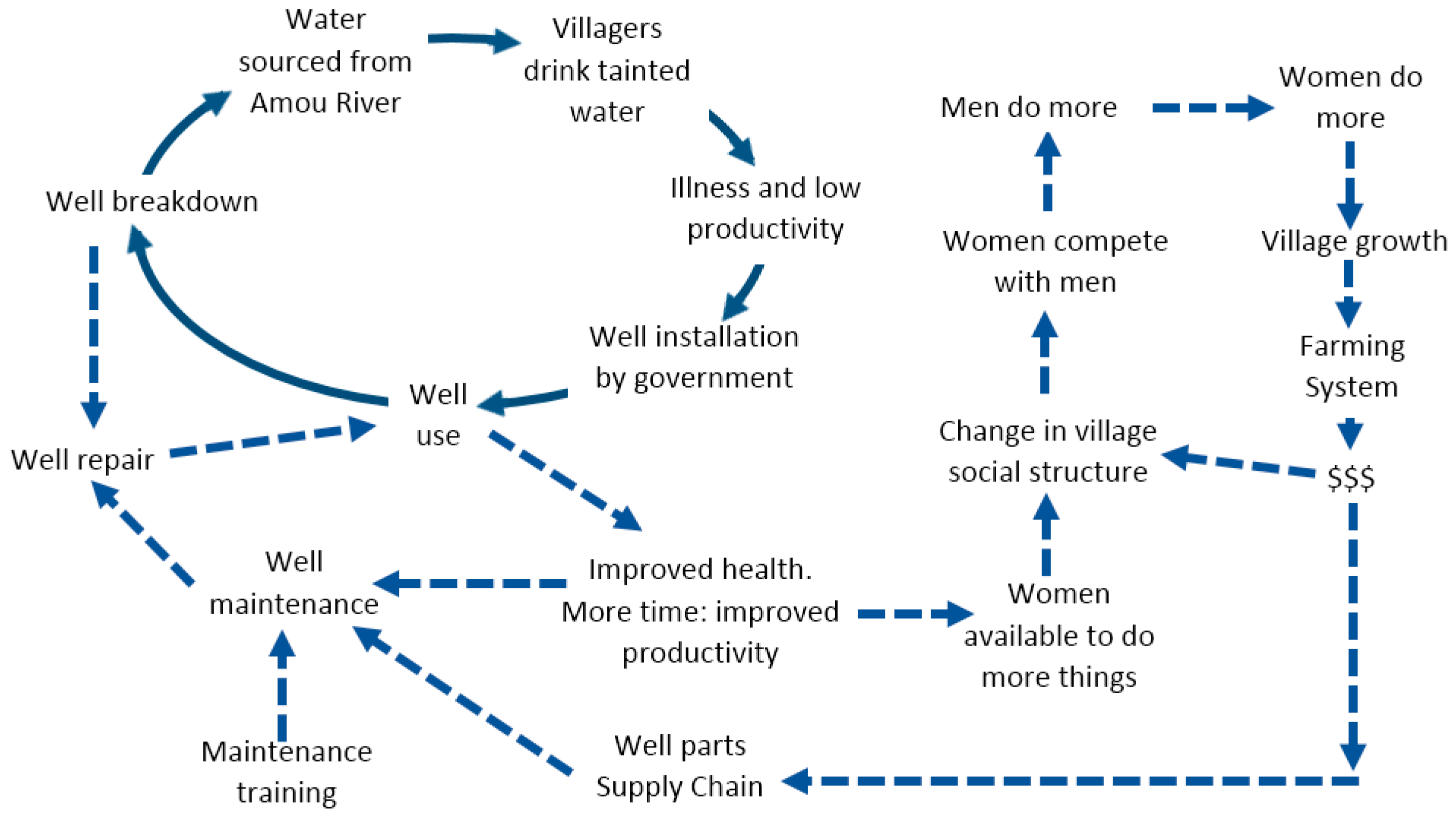 Systems 06 00034 g011
