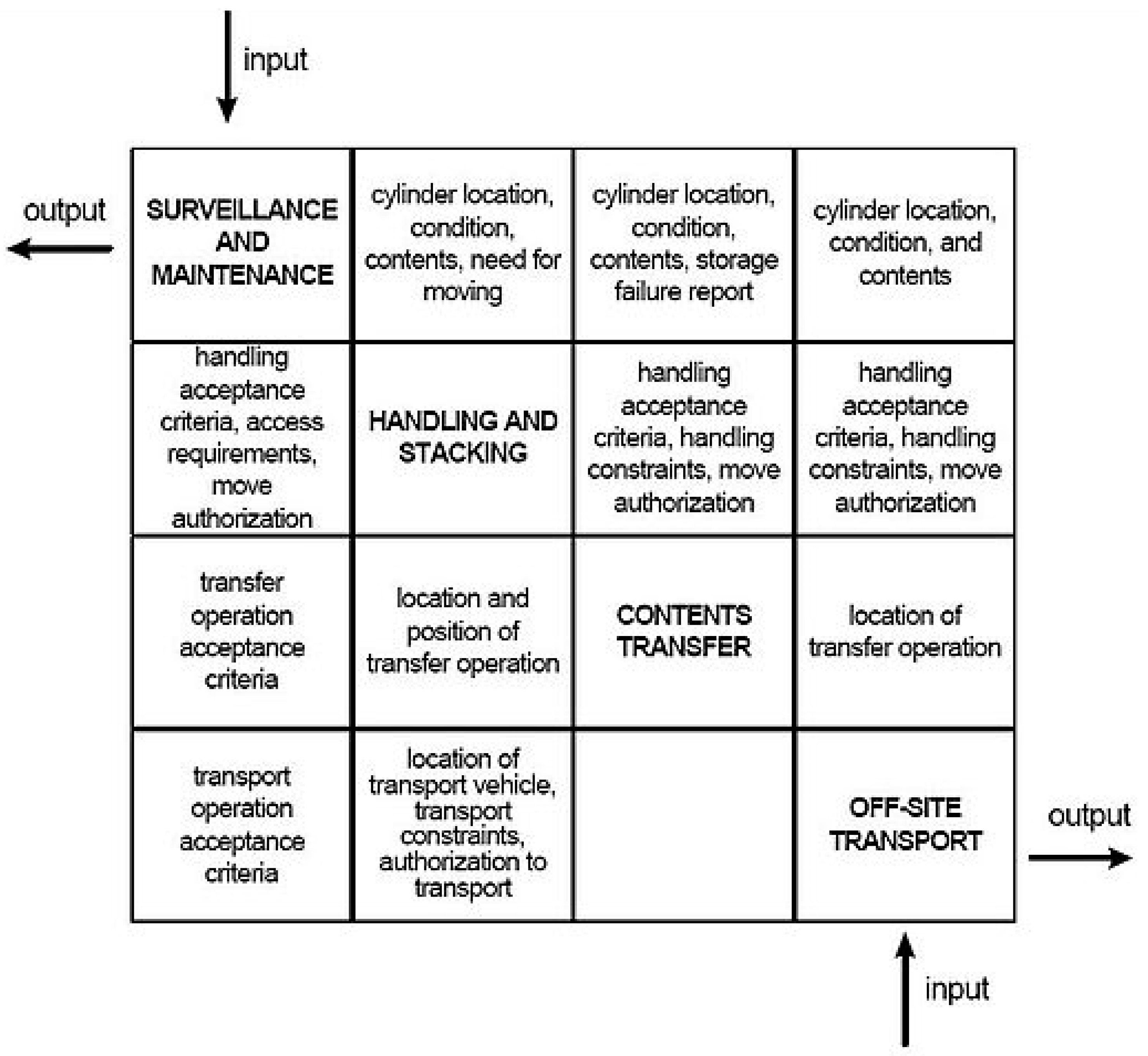 Systems 06 00034 g013
