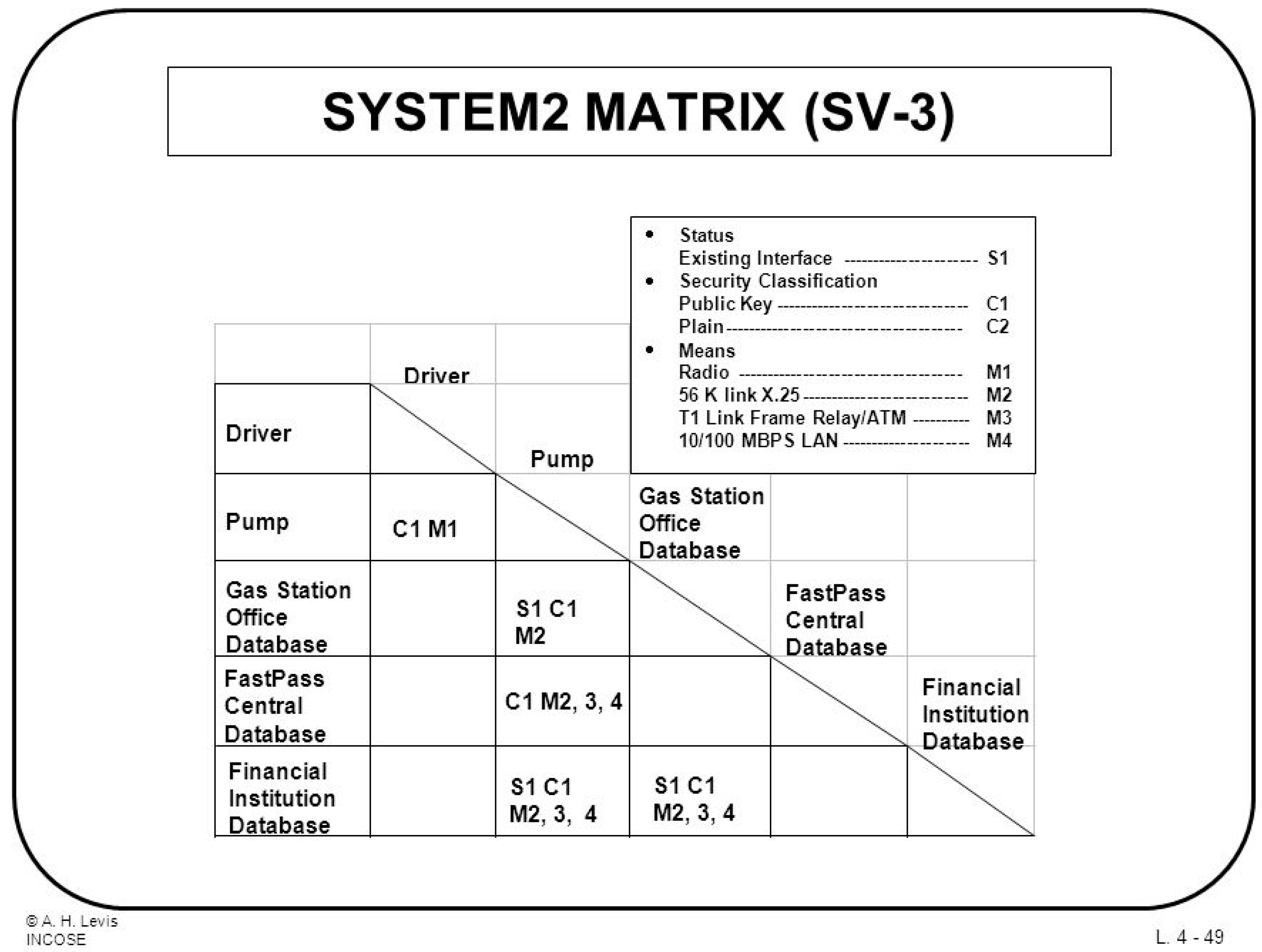 Systems 06 00034 g014