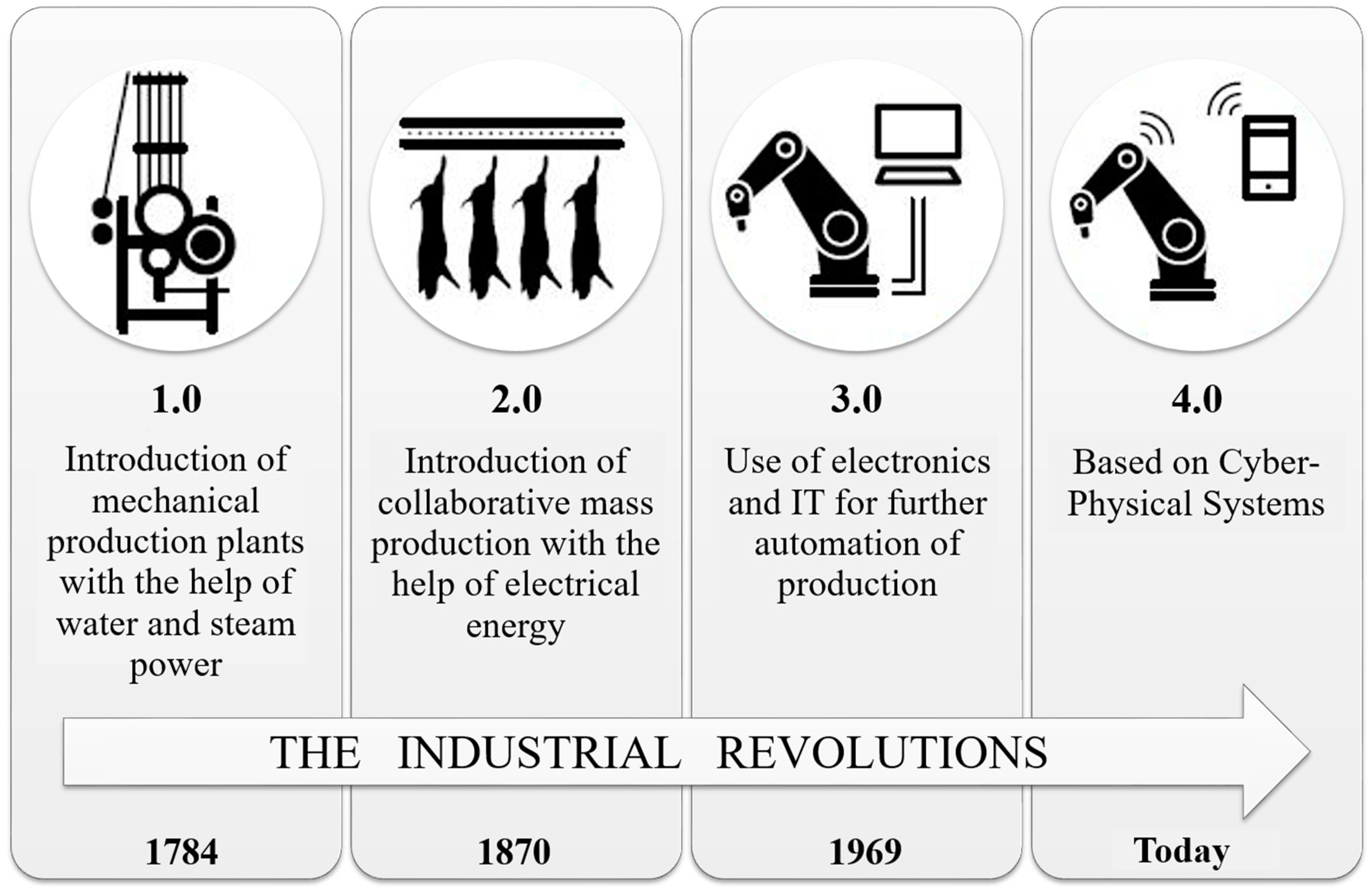 Systems 06 00038 g001