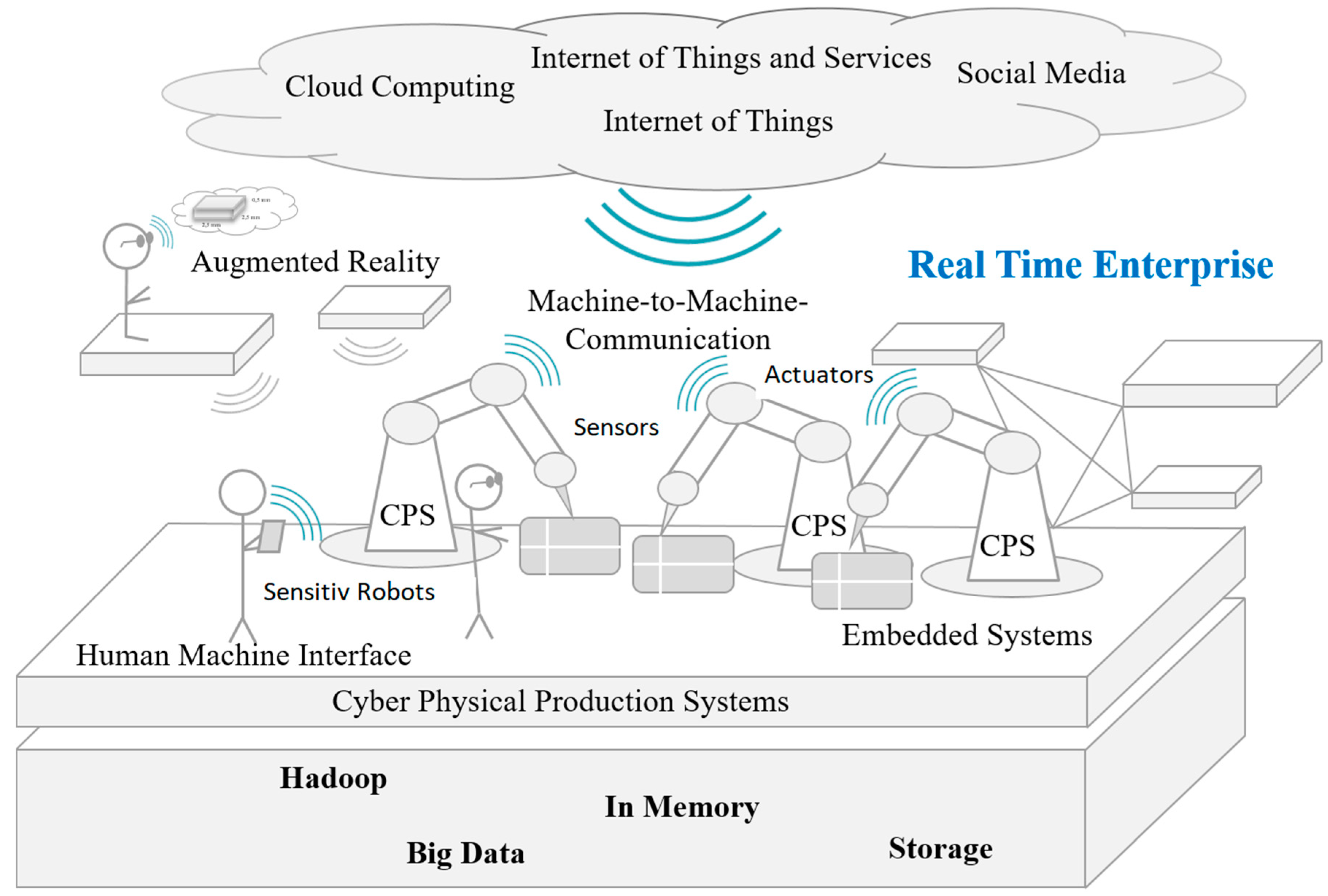 Systems 06 00038 g002