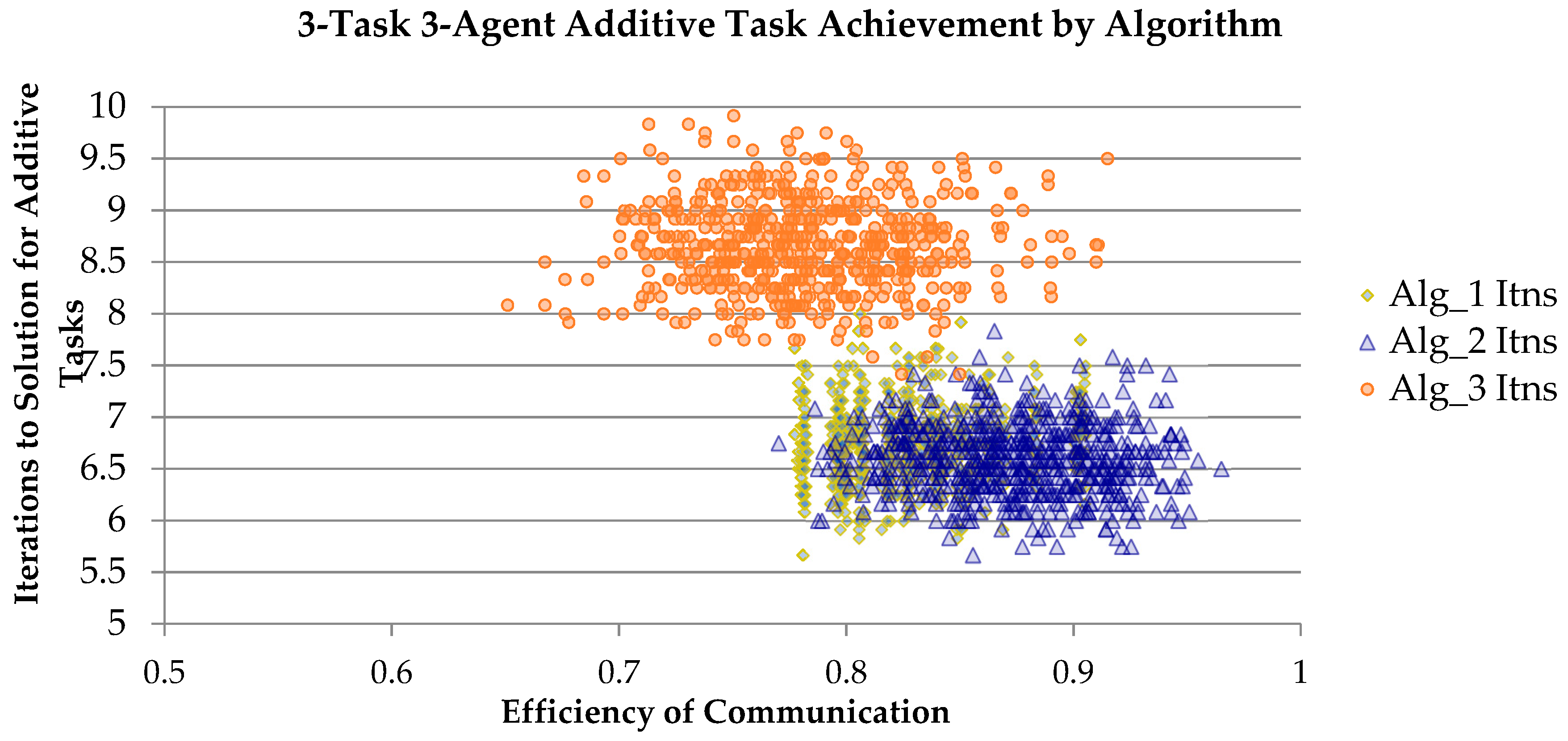 Systems 06 00039 g003