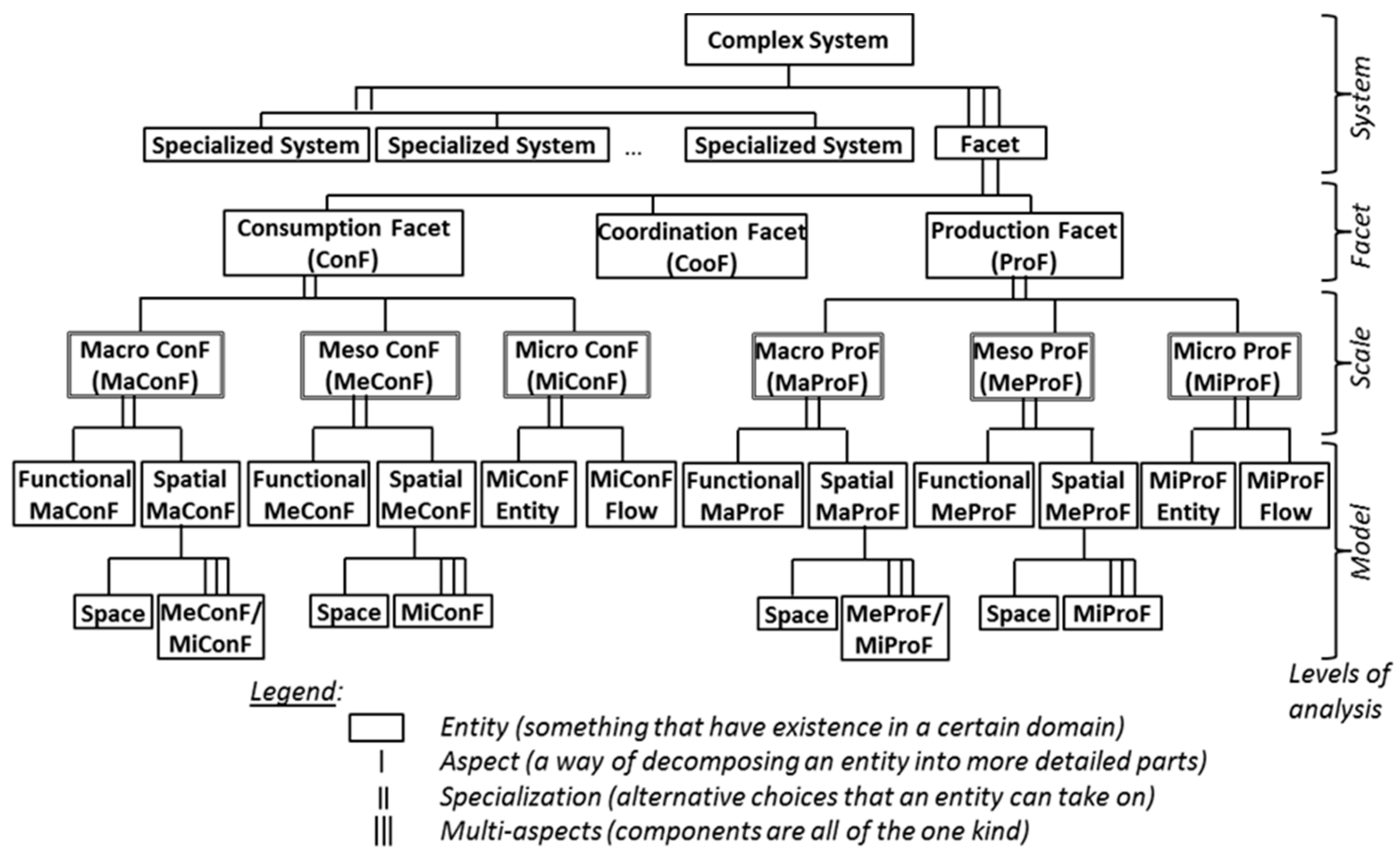 Systems 06 00040 g002 Systems 06 00040 g002