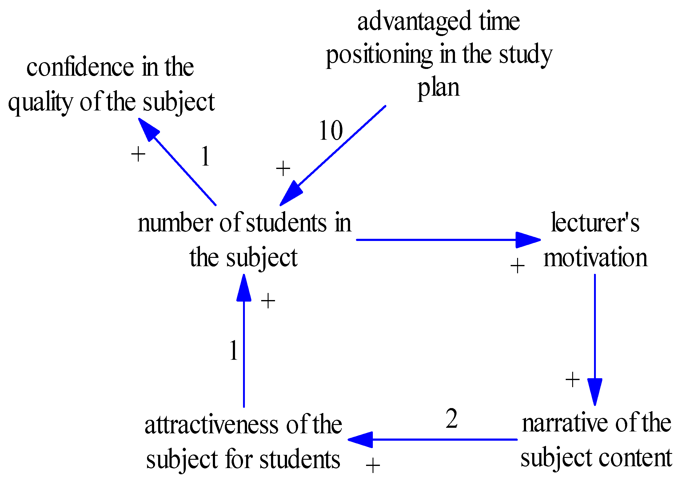 Systems 06 00041 g001