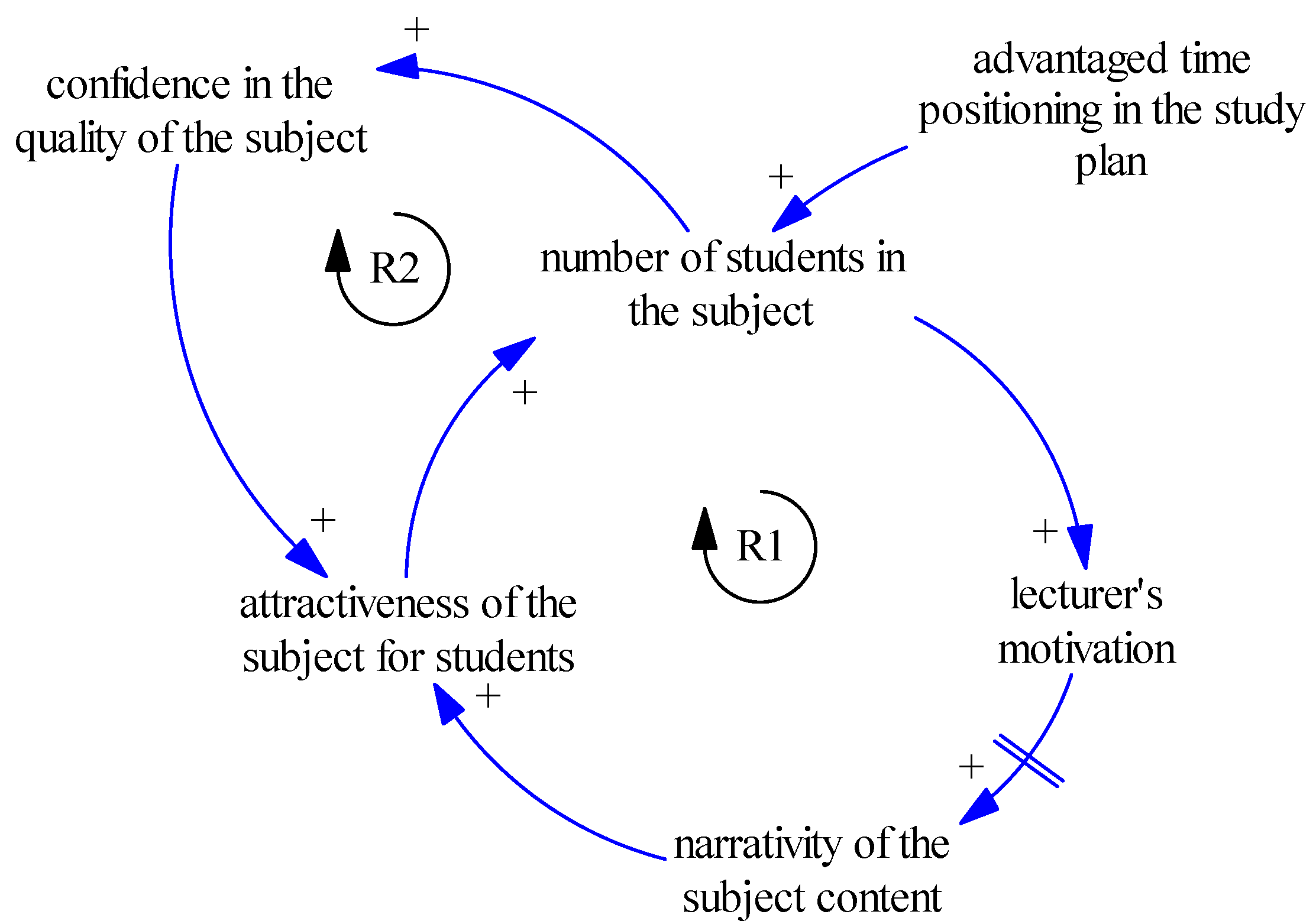 Systems 06 00041 g002