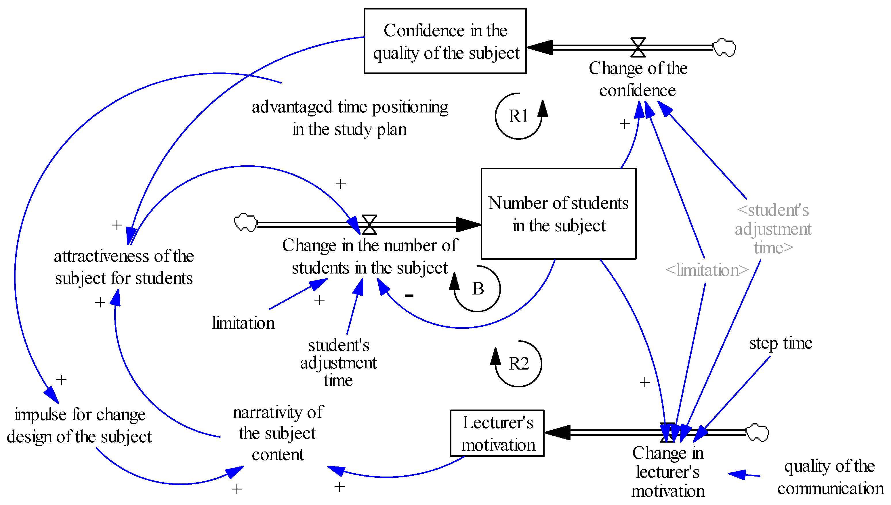 Systems 06 00041 g003