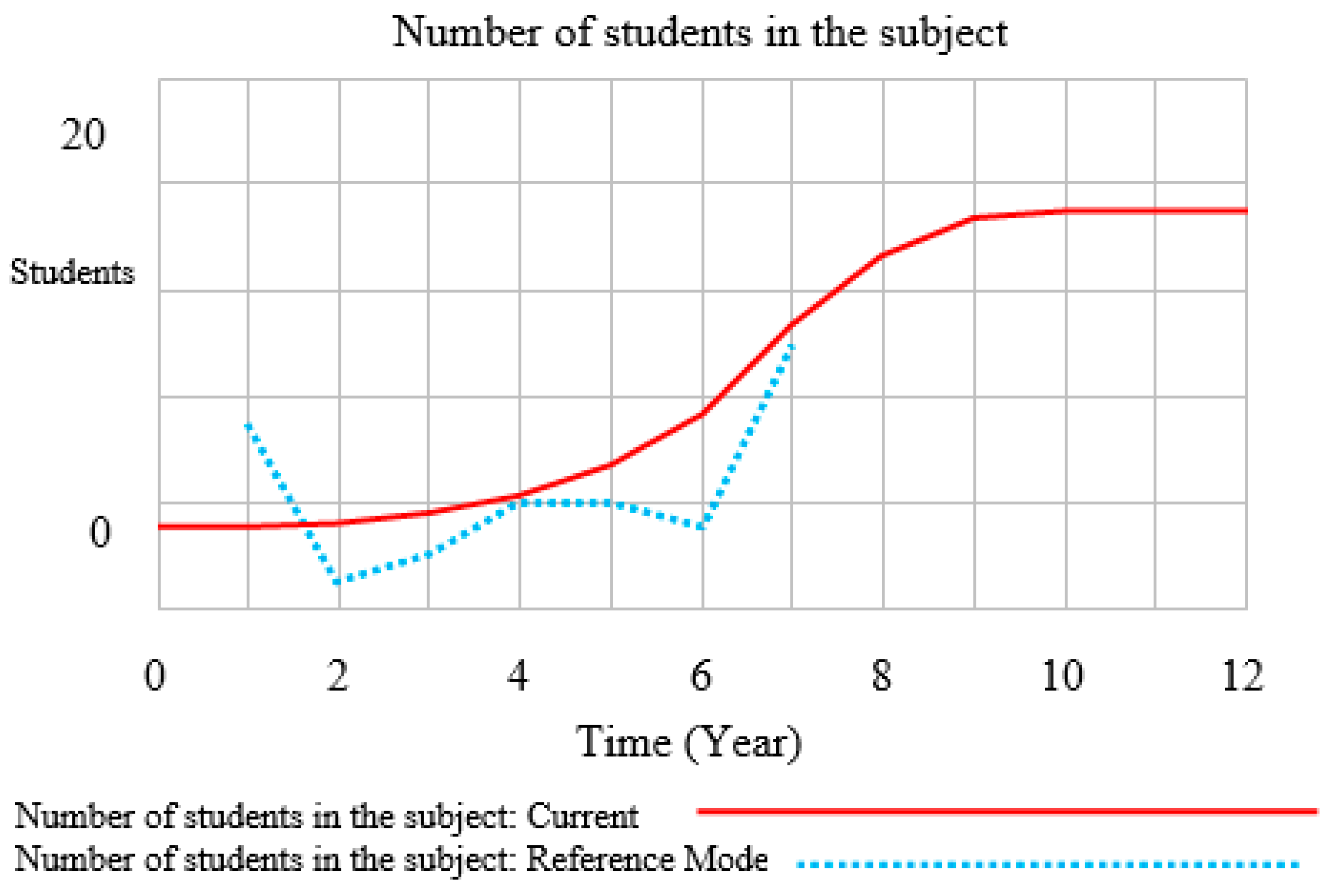 Systems 06 00041 g004