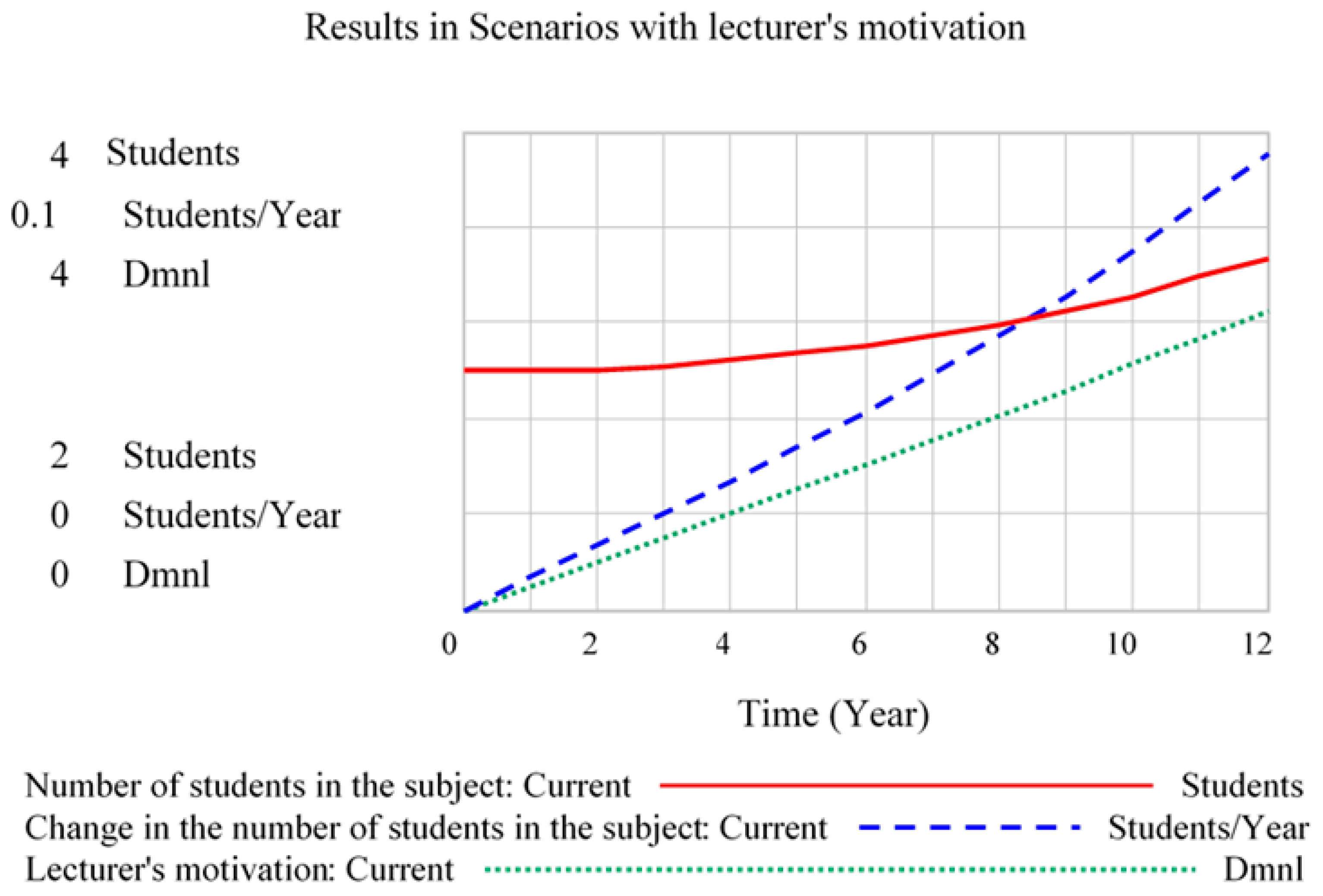 Systems 06 00041 g005